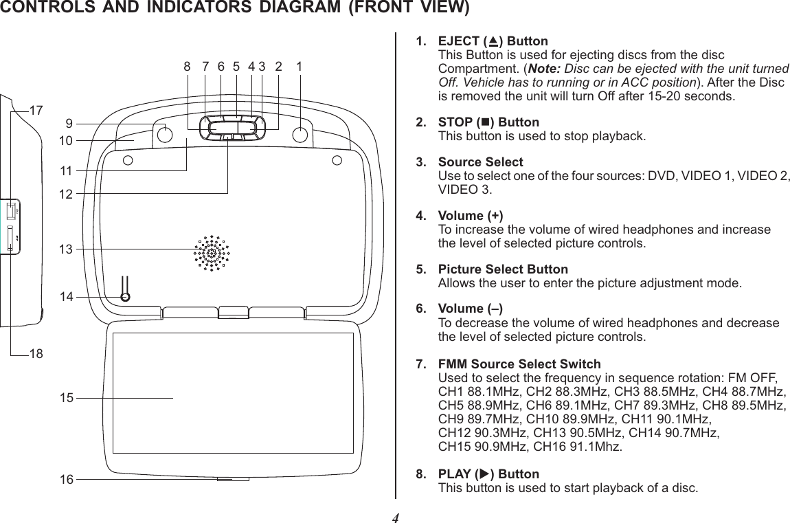 4CONTROLS AND  INDICATORS  DIAGRAM  (FRONT  VIEW)1234567891011121314151617181. EJECT () ButtonThis Button is used for ejecting discs from the discCompartment. (Note: Disc can be ejected with the unit turnedOff. Vehicle has to running or in ACC position). After the Discis removed the unit will turn Off after 15-20 seconds.2. STOP (n) ButtonThis button is used to stop playback.3. Source SelectUse to select one of the four sources: DVD, VIDEO 1, VIDEO 2,VIDEO 3.4. Volume (+)To increase the volume of wired headphones and increasethe level of selected picture controls.5. Picture Select ButtonAllows the user to enter the picture adjustment mode.6. Volume (–)To decrease the volume of wired headphones and decreasethe level of selected picture controls.7. FMM Source Select SwitchUsed to select the frequency in sequence rotation: FM OFF, CH1 88.1MHz, CH2 88.3MHz, CH3 88.5MHz, CH4 88.7MHz, CH5 88.9MHz, CH6 89.1MHz, CH7 89.3MHz, CH8 89.5MHz, CH9 89.7MHz, CH10 89.9MHz, CH11 90.1MHz, CH12 90.3MHz, CH13 90.5MHz, CH14 90.7MHz, CH15 90.9MHz, CH16 91.1Mhz.8. PLAY (u) Button This button is used to start playback of a disc.