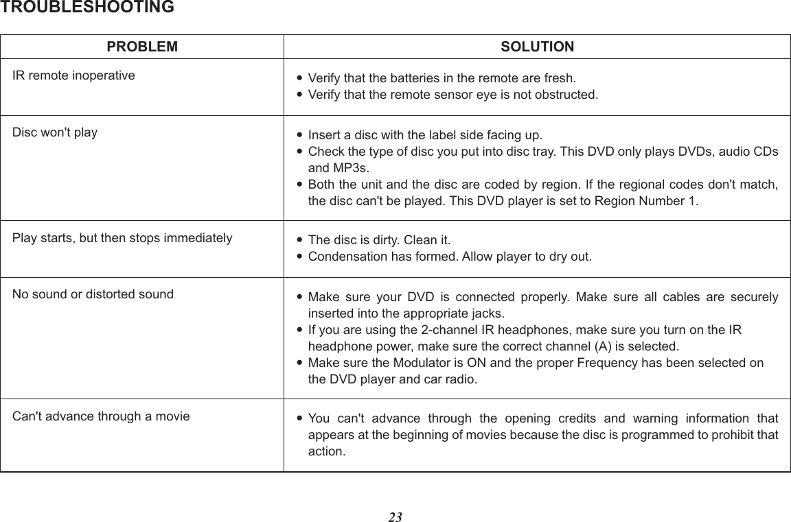 TROUBLESHOOTING23PROBLEMIR remote inoperative ?Verify that the batteries in the remote are fresh.?Verify that the remote sensor eye is not obstructed.No sound or distorted soundPlay starts, but then stops immediately?Insert a disc with the label side facing up.?Check the type of disc you put into disc tray. This DVD only plays DVDs, audio CDs and MP3s.?Both the unit and the disc are coded by region. If the regional codes don&apos;t match,the disc can&apos;t be played. This DVD player is set to Region Number 1.?Make  sure  your  DVD  is  connected  properly.  Make  sure  all  cables  are  securely inserted into the appropriate jacks.?If you are using the 2-channel IR headphones, make sure you turn on the IR headphone power, make sure the correct channel (A) is selected.?Make sure the Modulator is ON and the proper Frequency has been selected on the DVD player and car radio.?The disc is dirty. Clean it.?Condensation has formed. Allow player to dry out.Can t advance through a movie&apos; ?You  can t  advance  through  the  opening  credits  and  warning  information  thatappears at the beginning of movies because the disc is programmed to prohibit that action.&apos;SOLUTIONDisc won&apos;t play
