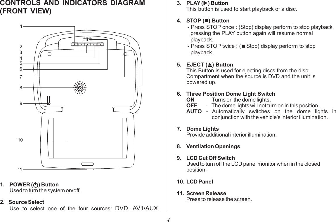 4CONTROLS AND  INDICATORS  DIAGRAM (FRONT  VIEW)3. PLAY (u) Button This button is used to start playback of a disc.4. STOP (n) Button- Press STOP once : (Stop) display perform to stop playback,   pressing the PLAY button again will resume normal   playback.- Press STOP twice : (&lt;Stop) display perform to stop   playback.5. EJECT (?) ButtonThis Button is used for ejecting discs from the discCompartment when the source is DVD and the unit is powered up. 6. Three Position Dome Light SwitchON        -   Turns on the dome lights.OFF      -   The dome lights will not turn on in this position.AUTO  -  Automatically  switches  on  the  dome  lights  in   conjunction with the vehicle&apos;s interior illumination.7. Dome LightsProvide additional interior illumination.8. Ventilation Openings9. LCD Cut Off SwitchUsed to turn off the LCD panel monitor when in the closedposition.10. LCD Panel11. Screen ReleasePress to release the screen.89101165342171. POWER (    ) ButtonUsed to turn the system on/off.2.   Source SelectUse  to  select  one  of  the  four  sources:  DVD,  AV1/AUX.