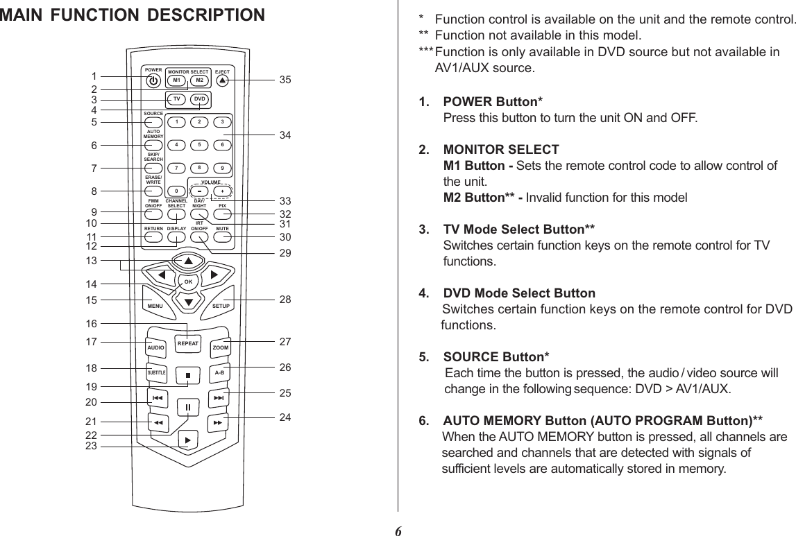 6MAIN  FUNCTION  DESCRIPTIONPOWERSOURCEVOLUMEAUTOMEMORYSKIP/SEARCHERASE/WRITEFMMON/OFFRETURN DISPLAYIRTON/OFF MUTECHANNELSELECTDAY/NIGHT PIXMONITOR SELECTM11 258470369TVM2DVDOKMENUREPEATSETUPZOOMAUDIOSUBTITLEA-B1234567891011121314151617181920212223242526272829303132333435EJECT*** Function not available in this model.***Function is only available in DVD source but not available in AV1/AUX source.Function control is available on the unit and the remote control.1.Press this button to turn the unit ON and OFF.2. MONITOR SELECTM1 Button - Sets the remote control code to allow control of the unit.M2 Button** - Invalid function for this model3. TV Mode Select Button**Switches certain function keys on the remote control for TV functions.4. DVD Mode Select ButtonSwitches certain function keys on the remote control for DVD functions.5. SOURCE Button*Each time the button is pressed, the audio / video source will change in the following sequence: DVD &gt; AV1/AUX.6. AUTO MEMORY Button (AUTO PROGRAM Button)**When the AUTO MEMORY button is pressed, all channels are searched and channels that are detected with signals of sufficient levels are automatically stored in memory.POWER Button*