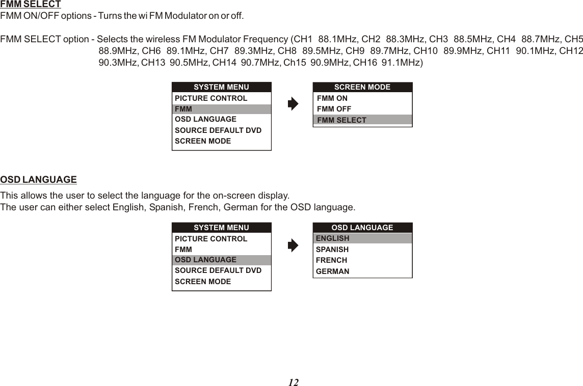 FMM SELECTFMM ON/OFF options - Turns the wi FM Modulator on or off.FMM SELECT option - Selects the wireless FM Modulator Frequency (CH1   88.1MHz, CH2   88.3MHz, CH3   88.5MHz, CH4   88.7MHz, CH5   88.9MHz, CH6  89.1MHz, CH7  89.3MHz, CH8  89.5MHz, CH9  89.7MHz, CH10  89.9MHz, CH11  90.1MHz, CH12  90.3MHz, CH13  90.5MHz, CH14  90.7MHz, Ch15  90.9MHz, CH16  91.1MHz)OSD LANGUAGEThis allows the user to select the language for the on-screen display. The user can either select English, Spanish, French, German for the OSD language.12OSD LANGUAGEENGLISHSPANISHFRENCHGERMANSYSTEM MENUOSD LANGUAGESOURCE DEFAULT DVDSCREEN MODEPICTURE CONTROLFMM SCREEN MODEFMM ONFMM OFFFMM SELECTSYSTEM MENUOSD LANGUAGESOURCE DEFAULT DVDSCREEN MODEPICTURE CONTROLFMM 
