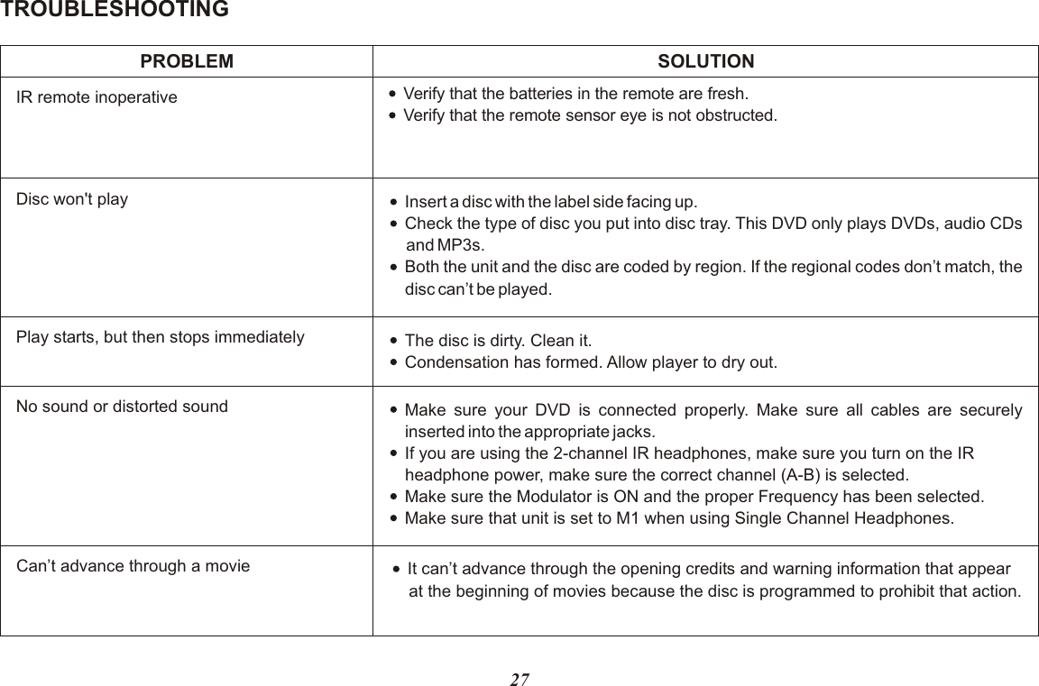 27TROUBLESHOOTINGPROBLEMIR remote inoperative Verify that the batteries in the remote are fresh.Verify that the remote sensor eye is not obstructed.Disc won&apos;t playNo sound or distorted soundPlay starts, but then stops immediatelyCan’t advance through a movieInsert a disc with the label side facing up.Check the type of disc you put into disc tray. This DVD only plays DVDs, audio CDs and MP3s.Both the unit and the disc are coded by region. If the regional codes don’t match, the disc can’t be played.Make sure your DVD is connected properly. Make sure all cables are securely inserted into the appropriate jacks.If you are using the 2-channel IR headphones, make sure you turn on the IR headphone power, make sure the correct channel (A-B) is selected.Make sure the Modulator is ON and the proper Frequency has been selected.Make sure that unit is set to M1 when using Single Channel Headphones.The disc is dirty. Clean it.Condensation has formed. Allow player to dry out.It can’t advance through the opening credits and warning information that appear at the beginning of movies because the disc is programmed to prohibit that action.SOLUTION