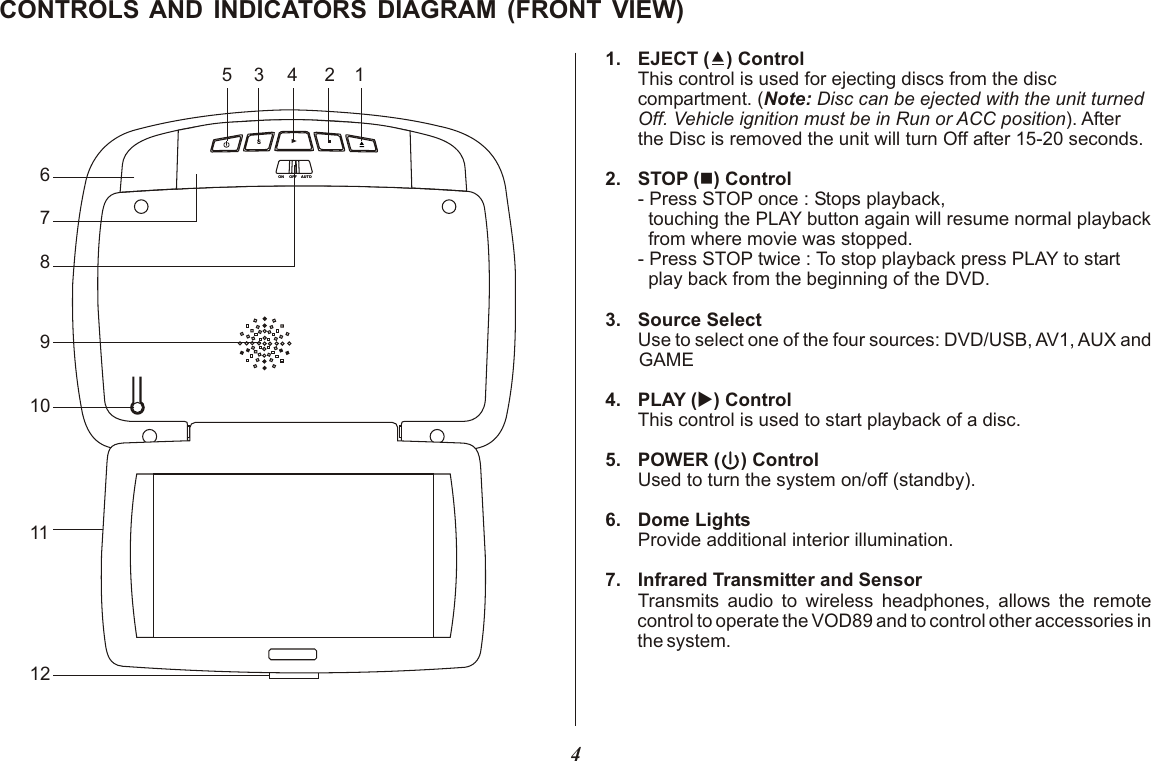 4CONTROLS AND INDICATORS DIAGRAM   (FRONT VIEW)1. EJECT () ControlThis control is used for ejecting discs from the disccompartment. (Note: Disc can be ejected with the unit turnedOff. Vehicle ignition must be in Run or ACC position). After the Disc is removed the unit will turn Off after 15-20 seconds.2. STOP (n) Control- Press STOP once : Stops playback,   touching the PLAY button again will resume normal playback  from where movie was stopped.- Press STOP twice : To stop playback press PLAY to start  play back from the beginning of the DVD.3. Source SelectUse to select one of the four sources: DVD/USB, AV1, AUX and GAME4. PLAY (u) Control This control is used to start playback of a disc.5. POWER (    ) ControlUsed to turn the system on/off (standby).6. Dome LightsProvide additional interior illumination.7. Infrared Transmitter and SensorTransmits audio to wireless headphones, allows the remote control to operate the VOD89 and to control other accessories in the system.123 456789101112ON     OFF    AUTOON     OFF    AUTO