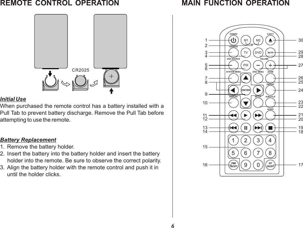 6MAIN FUNCTION OPERATION M1 M2POWER EJECTTV DVDSOURCEMUTEDVD SOURCE VOLUMEPIXSYSTEM MENU DISC MENU ZOOMREPEATENTERSUBTITLE SETUPDISPLAY AUDIO1 2 3 45 6 7 89 0IRTON/OFFFMMON/OFF12345678910111213141516 1718192021222324252627282930CR2025REMOTE CONTROL OPERATION Initial UseWhen purchased the remote control has a battery installed with a Pull Tab to prevent battery discharge. Remove the Pull Tab before attempting to use the remote.Battery Replacement1. Remove the battery holder.2. Insert the battery into the battery holder and insert the battery holder into the remote. Be sure to observe the correct polarity.3. Align the battery holder with the remote control and push it in until the holder clicks.