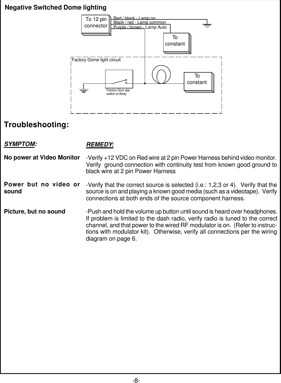 Troubleshooting:SYMPTOM:No power at Video MonitorPower but no video orsoundPicture, but no soundREMEDY:-Verify +12 VDC on Red wire at 2 pin Power Harness behind video monitor.Verify  ground connection with continuity test from known good ground toblack wire at 2 pin Power Harness-Verify that the correct source is selected (i.e.: 1,2,3 or 4).  Verify that thesource is on and playing a known good media (such as a videotape).  Verifyconnections at both ends of the source component harness.-Push and hold the volume up button until sound is heard over headphones.If problem is limited to the dash radio, verify radio is tuned to the correctchannel, and that power to the wired RF modulator is on.  (Refer to instruc-tions with modulator kit).  Otherwise, verify all connections per the wiringdiagram on page 6.-8-Negative Switched Dome lightingTo 12 pinconnectorToconstantToconstantFactory Door ajarswitch or BodyFactory Dome light circuitRed / black - Lamp onBlack / red - Lamp commonPurple / brown - Lamp Auto