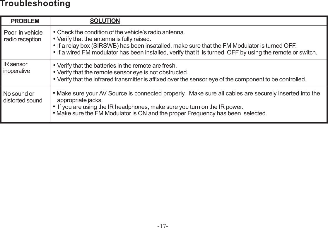 -17-TroubleshootingSOLUTIONPROBLEMPoor  in vehicleradio receptionIR sensorinoperative•Check the condition of the vehicle’s radio antenna.•Verify that the antenna is fully raised.•If a relay box (SIRSWB) has been insatalled, make sure that the FM Modulator is turned OFF.•If a wired FM modulator has been installed, verify that it  is turned  OFF by using the remote or switch.•Verify that the batteries in the remote are fresh.•Verify that the remote sensor eye is not obstructed.•Verify that the infrared transmitter is affixed over the sensor eye of the component to be controlled.No sound ordistorted sound• Make sure your AV Source is connected properly.  Make sure all cables are securely inserted into theappropriate jacks.•  If you are using the IR headphones, make sure you turn on the IR power.• Make sure the FM Modulator is ON and the proper Frequency has been  selected.