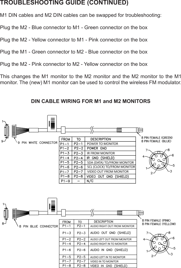 TROUBLESHOOTING GUIDE (CONTINUED)M1 DIN cables and M2 DIN cables can be swapped for troubleshooting:Plug the M2 - Blue connector to M1 - Green connector on the box Plug the M2 - Yellow connector to M1 - Pink connector on the box Plug the M1 - Green connector to M2 - Blue connector on the box Plug the M2 - Pink connector to M2 - Yellow connector on the boxThis changes the M1 monitor to the M2 monitor and the M2 monitor to the M1 monitor. The (new) M1 monitor can be used to control the wireless FM modulator.DIN CABLE WIRING FOR M1 and M2 MONITORS