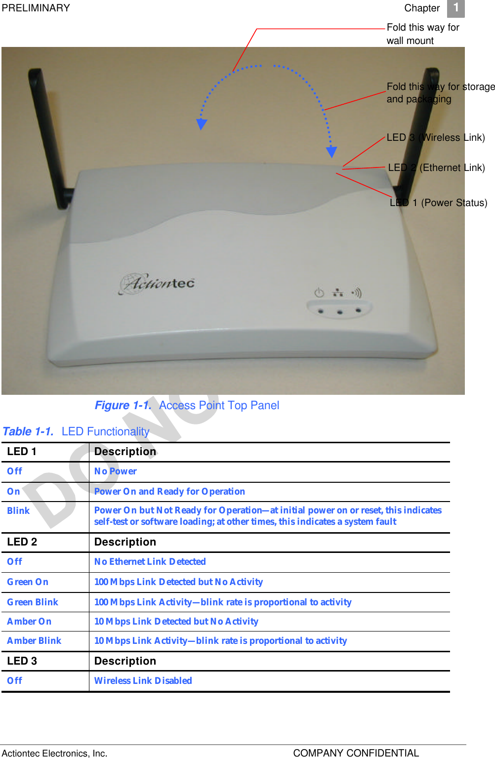 PRELIMINARY    Chapter 1 Actiontec Electronics, Inc.    COMPANY CONFIDENTIAL      Figure 1-1. Access Point Top Panel Table 1-1. LED Functionality LED 1 Description Off No Power On Power On and Ready for Operation Blink Power On but Not Ready for Operation—at initial power on or reset, this indicates self-test or software loading; at other times, this indicates a system fault LED 2 Description Off No Ethernet Link Detected Green On 100 Mbps Link Detected but No Activity Green Blink 100 Mbps Link Activity—blink rate is proportional to activity Amber On 10 Mbps Link Detected but No Activity Amber Blink 10 Mbps Link Activity—blink rate is proportional to activity LED 3 Description Off Wireless Link Disabled LED 1 (Power Status) LED 2 (Ethernet Link) LED 3 (Wireless Link) Fold this way for storage and packaging Fold this way for wall mount 