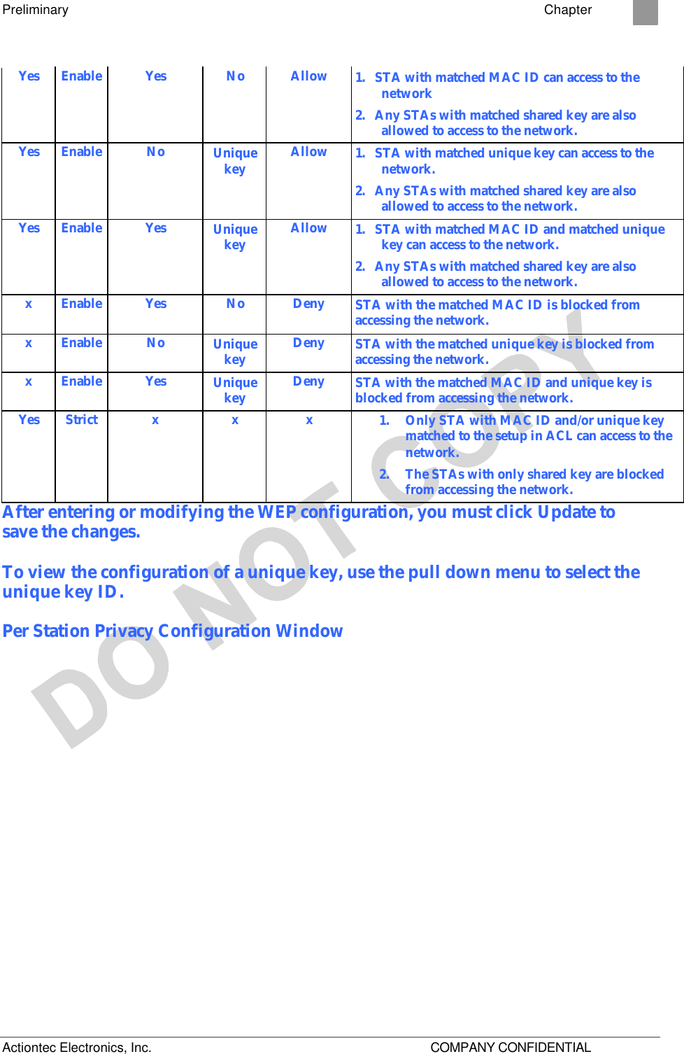 Preliminary    Chapter 2 Actiontec Electronics, Inc.    COMPANY CONFIDENTIAL Yes Enable Yes No  Allow  1.  STA with matched MAC ID can access to the network 2.  Any STAs with matched shared key are also allowed to access to the network. Yes Enable No Unique key Allow  1.  STA with matched unique key can access to the network. 2.  Any STAs with matched shared key are also allowed to access to the network. Yes Enable Yes Unique key Allow  1.  STA with matched MAC ID and matched unique key can access to the network. 2.  Any STAs with matched shared key are also allowed to access to the network. x  Enable Yes No Deny STA with the matched MAC ID is blocked from accessing the network. x  Enable No Unique key Deny STA with the matched unique key is blocked from accessing the network. x  Enable Yes Unique key Deny STA with the matched MAC ID and unique key is blocked from accessing the network. Yes Strict  x  x  x  1.  Only STA with MAC ID and/or unique key matched to the setup in ACL can access to the network. 2.  The STAs with only shared key are blocked from accessing the network. After entering or modifying the WEP configuration, you must click Update to save the changes. To view the configuration of a unique key, use the pull down menu to select the unique key ID. Per Station Privacy Configuration Window 