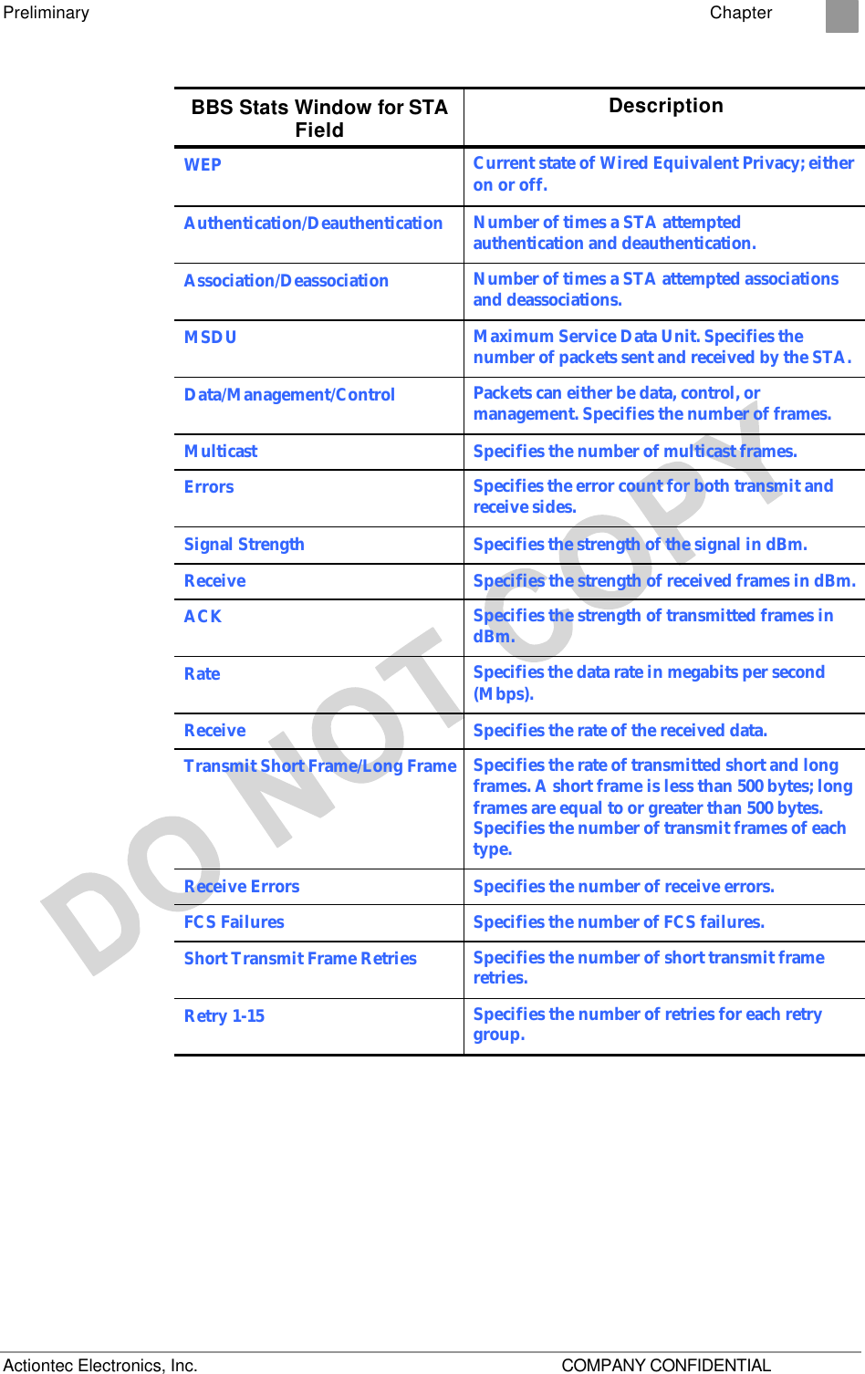 Preliminary    Chapter 2 Actiontec Electronics, Inc.    COMPANY CONFIDENTIAL BBS Stats Window for STA Field Description WEP Current state of Wired Equivalent Privacy; either on or off. Authentication/Deauthentication Number of times a STA attempted authentication and deauthentication. Association/Deassociation Number of times a STA attempted associations and deassociations. MSDU Maximum Service Data Unit. Specifies the number of packets sent and received by the STA. Data/Management/Control Packets can either be data, control, or management. Specifies the number of frames. Multicast Specifies the number of multicast frames. Errors Specifies the error count for both transmit and receive sides. Signal Strength Specifies the strength of the signal in dBm. Receive Specifies the strength of received frames in dBm. ACK Specifies the strength of transmitted frames in dBm. Rate Specifies the data rate in megabits per second (Mbps). Receive Specifies the rate of the received data. Transmit Short Frame/Long Frame Specifies the rate of transmitted short and long frames. A short frame is less than 500 bytes; long frames are equal to or greater than 500 bytes. Specifies the number of transmit frames of each type. Receive Errors Specifies the number of receive errors. FCS Failures Specifies the number of FCS failures. Short Transmit Frame Retries Specifies the number of short transmit frame retries. Retry 1-15  Specifies the number of retries for each retry group.  