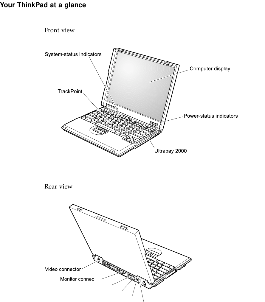 Your ThinkPad at a glanceFront viewRear view