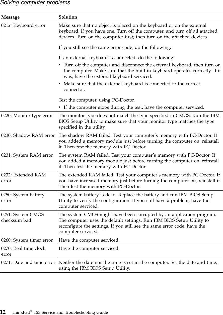 Message Solution021x: Keyboard error Make sure that no object is placed on the keyboard or on the externalkeyboard, if you have one. Turn off the computer, and turn off all attacheddevices. Turn on the computer first; then turn on the attached devices.If you still see the same error code, do the following:If an external keyboard is connected, do the following:vTurn off the computer and disconnect the external keyboard; then turn onthe computer. Make sure that the built-in keyboard operates correctly. If itwas, have the external keyboard serviced.vMake sure that the external keyboard is connected to the correctconnector.Test the computer, using PC-Doctor.vIf the computer stops during the test, have the computer serviced.0220: Monitor type error The monitor type does not match the type specified in CMOS. Run the IBMBIOS Setup Utility to make sure that your monitor type matches the typespecified in the utility.0230: Shadow RAM error The shadow RAM failed. Test your computer’s memory with PC-Doctor. Ifyou added a memory module just before turning the computer on, reinstallit. Then test the memory with PC-Doctor.0231: System RAM error The system RAM failed. Test your computer’s memory with PC-Doctor. Ifyou added a memory module just before turning the computer on, reinstallit. Then test the memory with PC-Doctor.0232: Extended RAMerror The extended RAM failed. Test your computer’s memory with PC-Doctor. Ifyou have increased memory just before turning the computer on, reinstall it.Then test the memory with PC-Doctor.0250: System batteryerror The system battery is dead. Replace the battery and run IBM BIOS SetupUtility to verify the configuration. If you still have a problem, have thecomputer serviced.0251: System CMOSchecksum bad The system CMOS might have been corrupted by an application program.The computer uses the default settings. Run IBM BIOS Setup Utility toreconfigure the settings. If you still see the same error code, have thecomputer serviced.0260: System timer error Have the computer serviced.0270: Real time clockerror Have the computer serviced.0271: Date and time error Neither the date nor the time is set in the computer. Set the date and time,using the IBM BIOS Setup Utility.Solving computer problems12 ThinkPad®T23 Service and Troubleshooting Guide