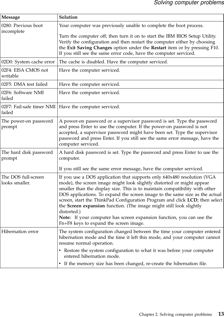 Message Solution0280: Previous bootincomplete Your computer was previously unable to complete the boot process.Turn the computer off; then turn it on to start the IBM BIOS Setup Utility.Verify the configuration and then restart the computer either by choosingthe Exit Saving Changes option under the Restart item or by pressing F10.If you still see the same error code, have the computer serviced.02D0: System cache error The cache is disabled. Have the computer serviced.02F4: EISA CMOS notwritable Have the computer serviced.02F5: DMA test failed Have the computer serviced.02F6: Software NMIfailed Have the computer serviced.02F7: Fail-safe timer NMIfailed Have the computer serviced.The power-on passwordprompt A power-on password or a supervisor password is set. Type the passwordand press Enter to use the computer. If the power-on password is notaccepted, a supervisor password might have been set. Type the supervisorpassword and press Enter. If you still see the same error message, have thecomputer serviced.The hard disk passwordprompt A hard disk password is set. Type the password and press Enter to use thecomputer.If you still see the same error message, have the computer serviced.The DOS full-screenlooks smaller. If you use a DOS application that supports only 640x480 resolution (VGAmode), the screen image might look slightly distorted or might appearsmaller than the display size. This is to maintain compatibility with otherDOS applications. To expand the screen image to the same size as the actualscreen, start the ThinkPad Configuration Program and click LCD; then selectthe Screen expansion function. (The image might still look slightlydistorted.)Note: If your computer has screen expansion function, you can use theFn+F8 keys to expand the screen image.Hibernation error The system configuration changed between the time your computer enteredhibernation mode and the time it left this mode, and your computer cannotresume normal operation.vRestore the system configuration to what it was before your computerentered hibernation mode.vIf the memory size has been changed, re-create the hibernation file.Solving computer problemsChapter 2. Solving computer problems 13