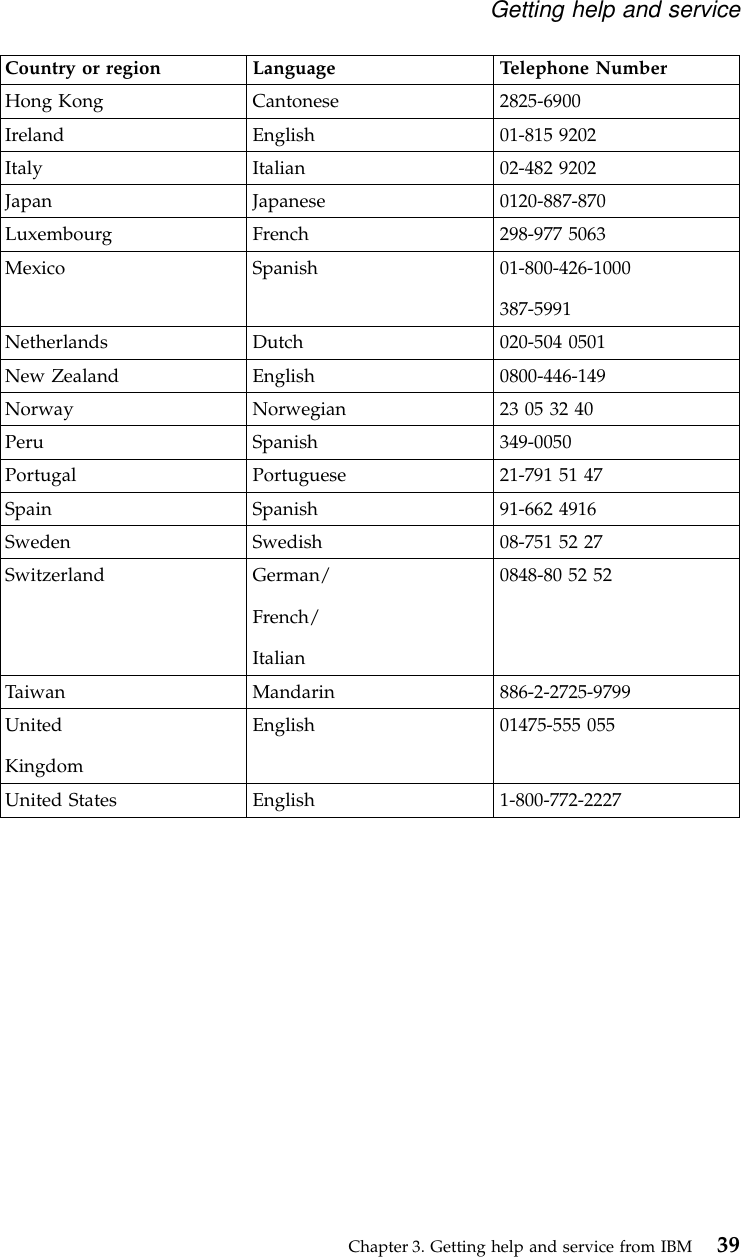 Country or region Language Telephone NumberHong Kong Cantonese 2825-6900Ireland English 01-815 9202Italy Italian 02-482 9202Japan Japanese 0120-887-870Luxembourg French 298-977 5063Mexico Spanish 01-800-426-1000387-5991Netherlands Dutch 020-504 0501New Zealand English 0800-446-149Norway Norwegian 23 05 32 40Peru Spanish 349-0050Portugal Portuguese 21-791 51 47Spain Spanish 91-662 4916Sweden Swedish 08-751 52 27Switzerland German/French/Italian0848-80 52 52Taiwan Mandarin 886-2-2725-9799UnitedKingdomEnglish 01475-555 055United States English 1-800-772-2227Getting help and serviceChapter 3. Getting help and service from IBM 39