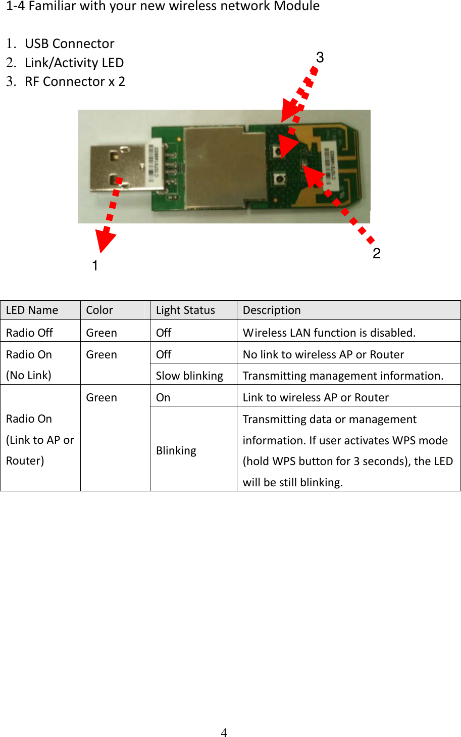 4  1‐4FamiliarwithyournewwirelessnetworkModule1.  USBConnector2.  Link/ActivityLED3.  RFConnectorx2LEDNameColorLightStatusDescriptionRadioOffGreenOffWirelessLANfunctionisdisabled.OffNolinktowirelessAPorRouterRadioOn(NoLink)GreenSlowblinkingTransmittingmanagementinformation.OnLinktowirelessAPorRouterRadioOn(LinktoAPorRouter)GreenBlinkingTransmittingdataormanagementinformation.IfuseractivatesWPSmode(holdWPSbuttonfor3seconds),theLEDwillbestillblinking.2 13