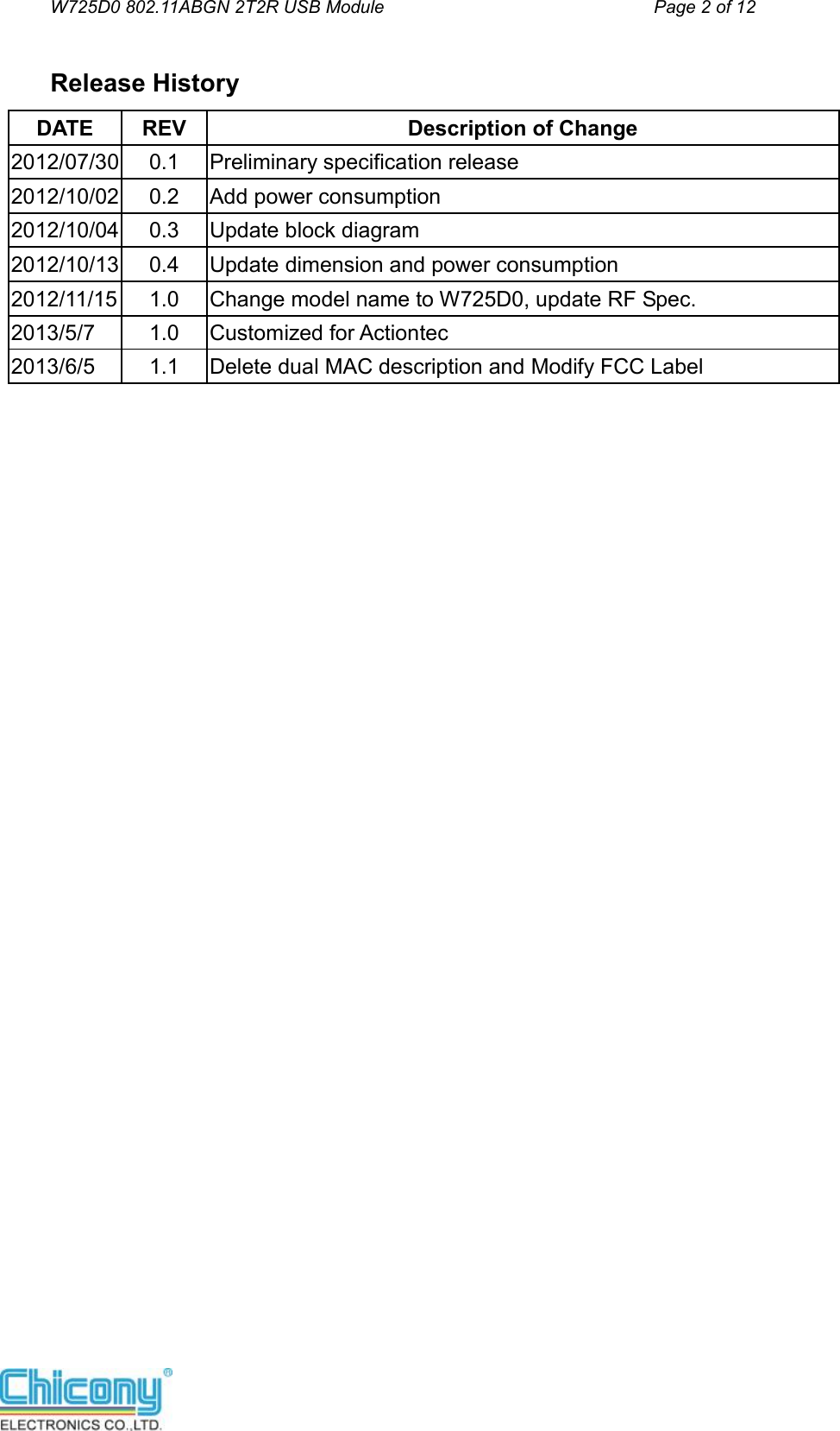 W725D0 802.11ABGN 2T2R USB Module                                         Page 2 of 12  Release History DATE  REV  Description of Change 2012/07/30 0.1  Preliminary specification release 2012/10/02 0.2  Add power consumption 2012/10/04 0.3  Update block diagram 2012/10/13 0.4  Update dimension and power consumption 2012/11/15 1.0  Change model name to W725D0, update RF Spec. 2013/5/7  1.0  Customized for Actiontec 2013/6/5  1.1  Delete dual MAC description and Modify FCC Label     