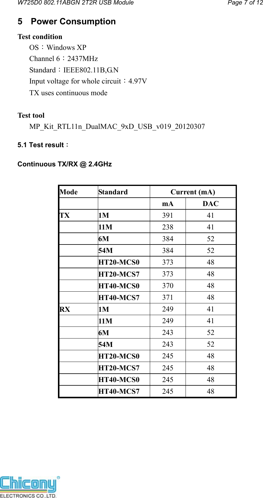 W725D0 802.11ABGN 2T2R USB Module                                         Page 7 of 12  5  Power Consumption Test condition OS：Windows XP Channel 6：2437MHz Standard：IEEE802.11B,G.N Input voltage for whole circuit：4.97V TX uses continuous mode  Test tool MP_Kit_RTL11n_DualMAC_9xD_USB_v019_20120307 5.1 Test result： Continuous TX/RX @ 2.4GHz                       Mode  Standard  Current (mA)     mA  DAC TX  1M  391  41    11M  238  41    6M  384  52    54M  384  52    HT20-MCS0  373  48    HT20-MCS7  373  48    HT40-MCS0  370  48    HT40-MCS7  371  48 RX  1M  249  41    11M  249  41    6M  243  52    54M  243  52    HT20-MCS0  245  48    HT20-MCS7  245  48    HT40-MCS0  245  48    HT40-MCS7  245  48 