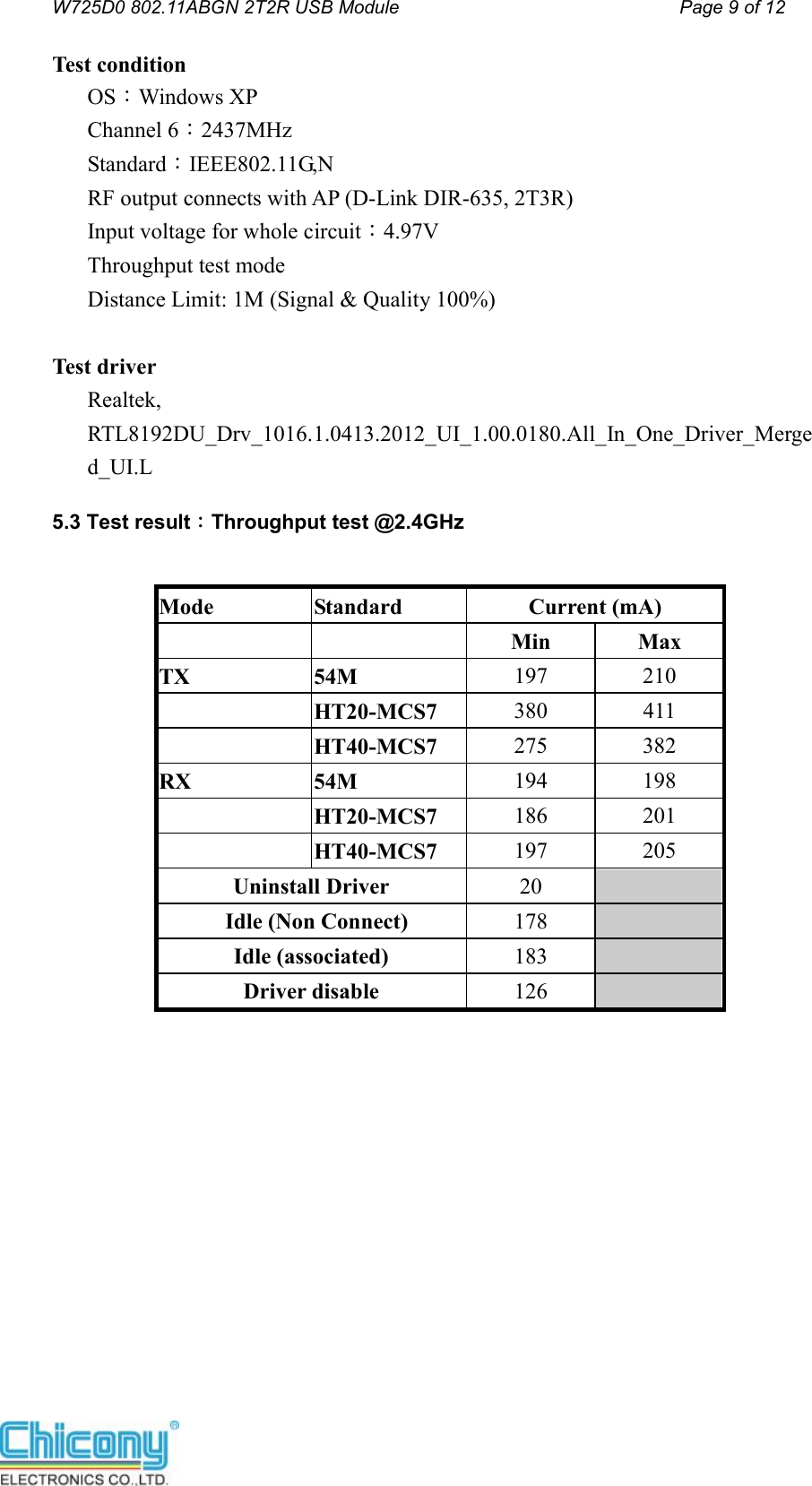 W725D0 802.11ABGN 2T2R USB Module                                         Page 9 of 12  Test condition OS：Windows XP Channel 6：2437MHz Standard：IEEE802.11G,N RF output connects with AP (D-Link DIR-635, 2T3R) Input voltage for whole circuit：4.97V Throughput test mode Distance Limit: 1M (Signal &amp; Quality 100%)  Test driver Realtek, RTL8192DU_Drv_1016.1.0413.2012_UI_1.00.0180.All_In_One_Driver_Merged_UI.L 5.3 Test result：Throughput test @2.4GHz  Mode  Standard  Current (mA)     Min  Max TX  54M  197  210    HT20-MCS7  380  411    HT40-MCS7  275  382 RX  54M  194  198    HT20-MCS7  186  201   HT40-MCS7  197  205 Uninstall Driver  20     Idle (Non Connect)  178   Idle (associated)  183   Driver disable  126     