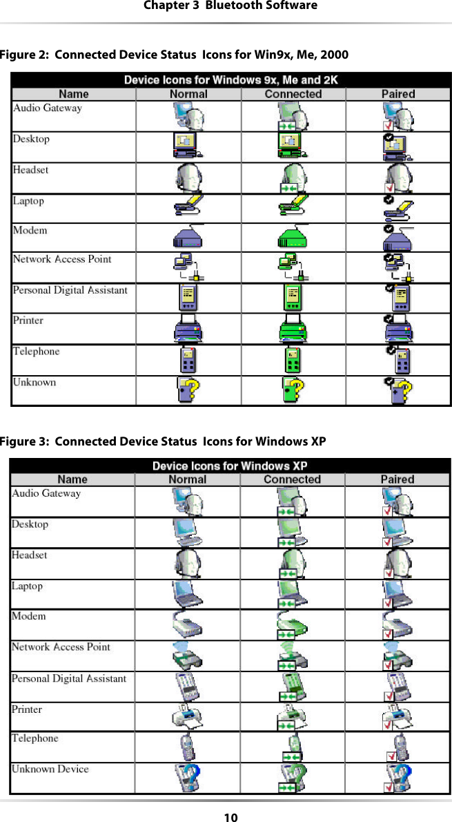 10Chapter 3  Bluetooth SoftwareFigure 2:  Connected Device Status  Icons for Win9x, Me, 2000Figure 3:  Connected Device Status  Icons for Windows XP