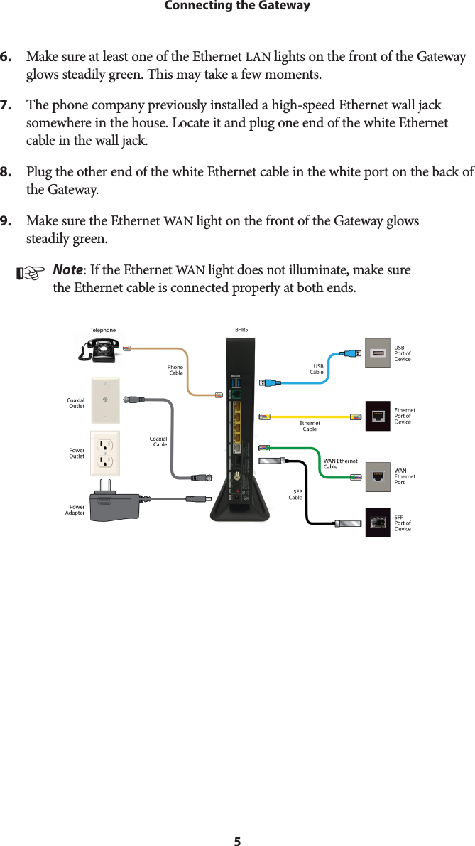 5Connecting the Gateway6.  Make sure at least one of the Ethernet LAN lights on the front of the Gateway glows steadily green. This may take a few moments.7.  The phone company previously installed a high-speed Ethernet wall jack somewhere in the house. Locate it and plug one end of the white Ethernet cable in the wall jack.8.  Plug the other end of the white Ethernet cable in the white port on the back of the Gateway.9.  Make sure the Ethernet WAN light on the front of the Gateway glows  steadily green.☞ Note: If the Ethernet WAN light does not illuminate, make sure the Ethernet cable is connected properly at both ends.