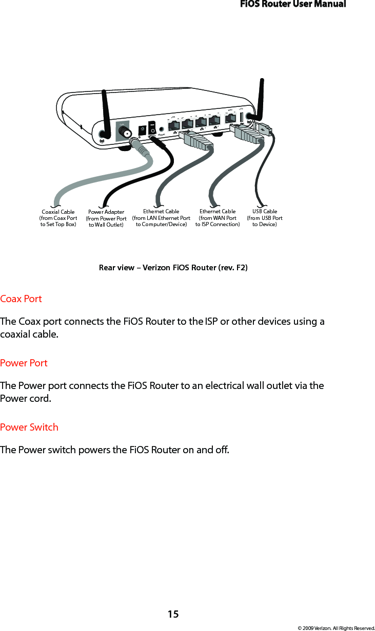 FiOS Router User Manual15© 2009 Verizon. All Rights Reserved.On/Off   Coax1234100 100 100 10010 10 10 10LANWAN100 10ResetEthernet Cable(from LAN Ethernet Portto Computer/Device)Ethernet Cable(from WAN Portto ISP Connection)Power Adapter(from Power Portto Wall Outlet)Coaxial Cable(from Coax Portto Set Top Box)USBUSB Cable(from USB Portto Device)Rear view – Verizon FiOS Router (rev. F2)Coax PortThe Coax port connects the FiOS Router to the ISP or other devices using a  coaxial cable.Power PortThe Power port connects the FiOS Router to an electrical wall outlet via the  Power cord.Power SwitchThe Power switch powers the FiOS Router on and off.