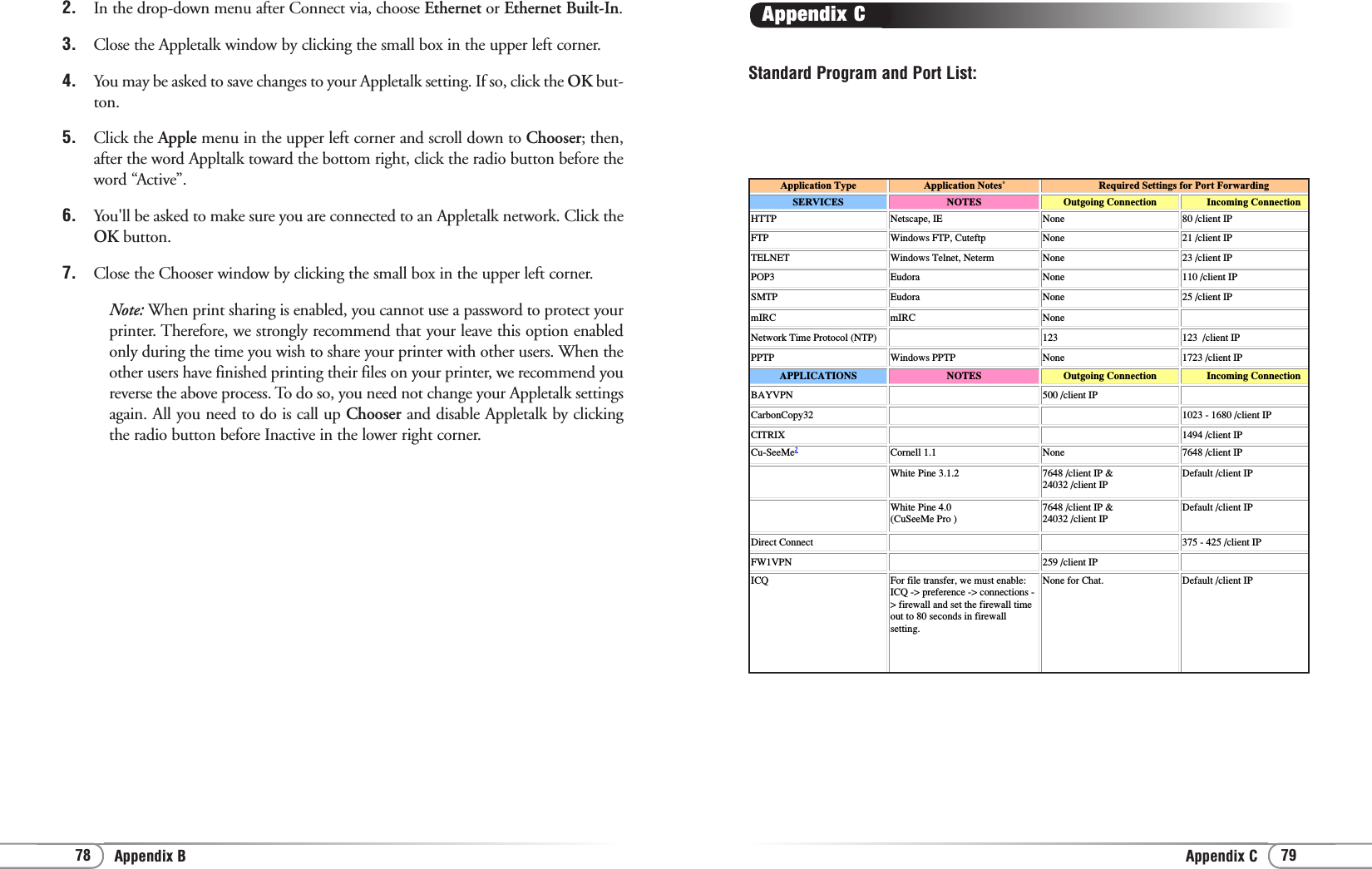 Appendix B Appendix C 7978Standard Program and Port List:Appendix CApplication Type Application Notes˚ Required Settings for Port ForwardingSERVICES NOTES Outgoing Connection Incoming ConnectionHTTP Netscape, IE None 80 /client IPFTP Windows FTP, Cuteftp None 21 /client IPTELNET Windows Telnet, Neterm None 23 /client IPPOP3 Eudora  None 110 /client IPSMTP Eudora None 25 /client IPmIRC mIRC None .Network Time Protocol (NTP)   123 123  /client IPPPTP Windows PPTP  None 1723 /client IPAPPLICATIONS NOTES Outgoing Connection Incoming ConnectionBAYVPN   500 /client IP  CarbonCopy32     1023 - 1680 /client IPCITRIX      1494 /client IPCu-SeeMe2Cornell 1.1 None 7648 /client IP.White Pine 3.1.2 7648 /client IP &amp;24032 /client IP Default /client IP.White Pine 4.0(CuSeeMe Pro )7648 /client IP &amp;24032 /client IPDefault /client IPDirect Connect     375 - 425 /client IPFW1VPN   259 /client IP  ICQ For file transfer, we must enable:ICQ -&gt; preference -&gt; connections -&gt; firewall and set the firewall timeout to 80 seconds in firewallsetting.None for Chat.  Default /client IP2. In the drop-down menu after Connect via, choose Ethernet or Ethernet Built-In.3. Close the Appletalk window by clicking the small box in the upper left corner. 4. You may be asked to save changes to your Appletalk setting. If so, click the OK but-ton. 5. Click the Apple menu in the upper left corner and scroll down to Chooser; then,after the word Appltalk toward the bottom right, click the radio button before theword “Active”. 6.  You&apos;ll be asked to make sure you are connected to an Appletalk network. Click theOK button. 7. Close the Chooser window by clicking the small box in the upper left corner. Note: When print sharing is enabled, you cannot use a password to protect yourprinter. Therefore, we strongly recommend that your leave this option enabledonly during the time you wish to share your printer with other users. When theother users have finished printing their files on your printer, we recommend youreverse the above process. To do so, you need not change your Appletalk settingsagain. All you need to do is call up Chooser and disable Appletalk by clickingthe radio button before Inactive in the lower right corner.