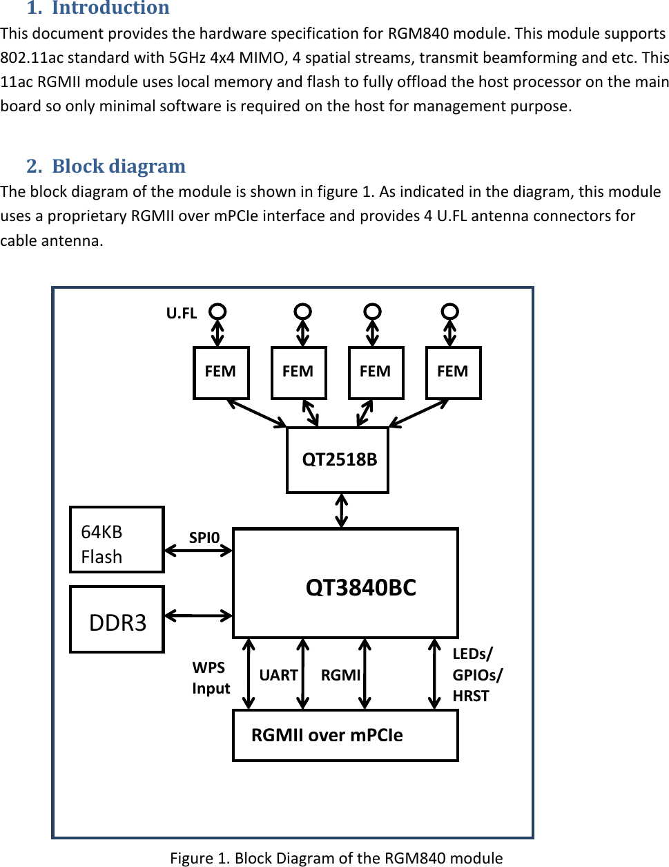   1. Introduction This document provides the hardware specification for RGM840 module. This module supports 802.11ac standard with 5GHz 4x4 MIMO, 4 spatial streams, transmit beamforming and etc. This 11ac RGMII module uses local memory and flash to fully offload the host processor on the main board so only minimal software is required on the host for management purpose. 2. Block diagram The block diagram of the module is shown in figure 1. As indicated in the diagram, this module uses a proprietary RGMII over mPCIe interface and provides 4 U.FL antenna connectors for cable antenna.                Figure 1. Block Diagram of the RGM840 module    RGMII over mPCIe RGMII over mPCIe I/F  DDR3 WPS Input WPS Input RGMII RGMII  UARTUART LEDs/ GPIOs/ HRST LEDs/ GPIOs/ HRST QT3840BC  QT2518B  FEMFFEM  FEMFFEM  FEMFFEM  FEMFFEM  U.FLU.FL  64KB Flash SPI0 