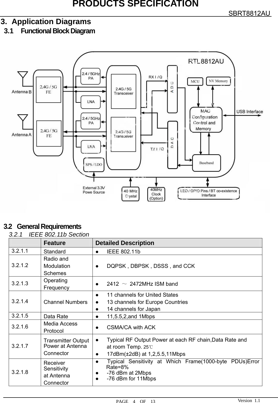 PRODUCTS SPECIFICATION  PAGE  4  OF  13 SBRT8812AU Version 1.13. Application Diagrams 3.1  Functional Block Diagram     3.2  General Requirements 3.2.1  IEEE 802.11b Section  Feature Detailed Description 3.2.1.1  Standard  ●   IEEE 802.11b3.2.1.2 Radio and   Modulation Schemes ●      DQPSK , DBPSK , DSSS , and CCK 3.2.1.3  Operating Frequency  ●   2412 ～  2472MHz ISM band 3.2.1.4  Channel Numbers ●      11 channels for United States ●      13 channels for Europe Countries ●      14 channels for Japan3.2.1.5  Data Rate  ●   11,5.5,2,and 1Mbps 3.2.1.6  Media Access Protocol  ●   CSMA/CA with ACK 3.2.1.7 Transmitter Output Power at Antenna Connector ●      Typical RF Output Power at each RF chain,Data Rate and   at room Temp. 25℃ ●   17dBm(±2dB) at 1,2,5.5,11Mbps 3.2.1.8 Receiver Sensitivity at Antenna Connector ●  Typical Sensitivity at Which Frame(1000-byte PDUs)Error Rate=8% ●      -76 dBm at 2Mbps ●      -76 dBm for 11Mbps  