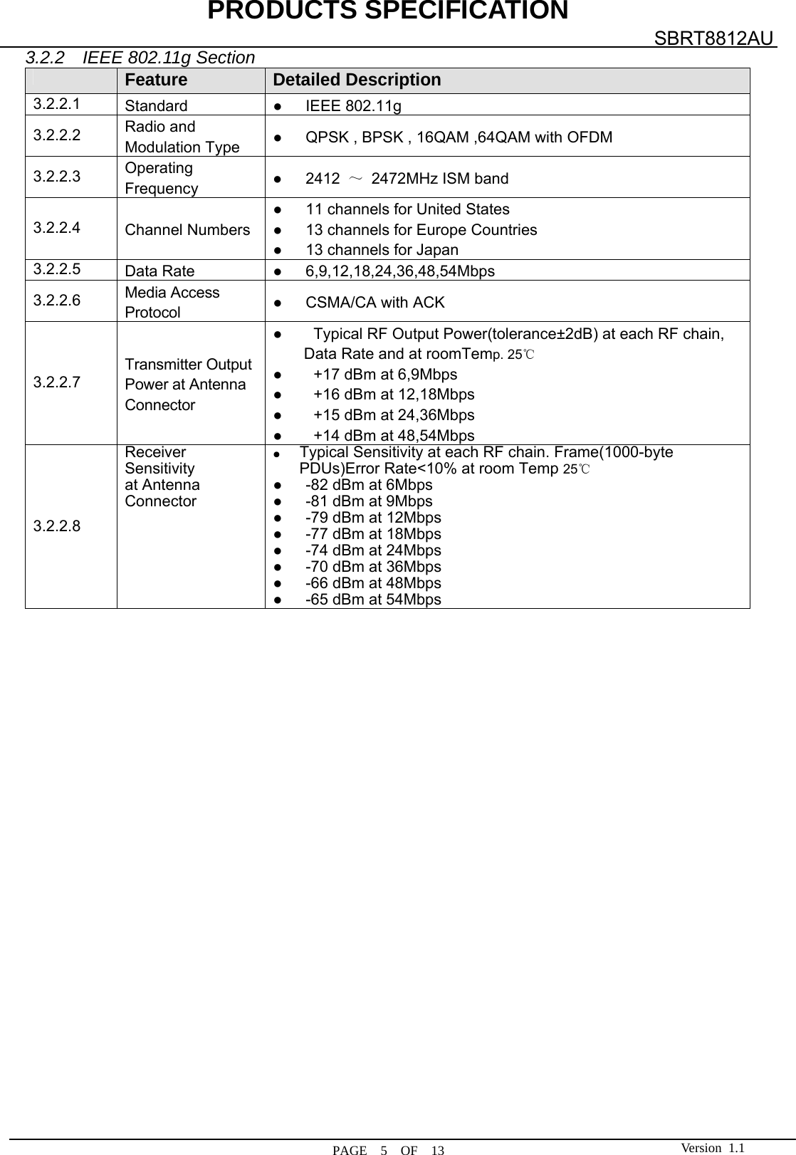 PRODUCTS SPECIFICATION  PAGE  5  OF  13 SBRT8812AU Version 1.13.2.2  IEEE 802.11g Section  Feature Detailed Description 3.2.2.1  Standard  ●   IEEE 802.11g3.2.2.2  Radio and   Modulation Type  ●      QPSK , BPSK , 16QAM ,64QAM with OFDM 3.2.2.3  Operating Frequency ●   2412 ～  2472MHz ISM band 3.2.2.4  Channel Numbers ●      11 channels for United States ●      13 channels for Europe Countries ●      13 channels for Japan3.2.2.5  Data Rate  ●   6,9,12,18,24,36,48,54Mbps3.2.2.6  Media Access Protocol  ●   CSMA/CA with ACK 3.2.2.7 Transmitter Output Power at Antenna Connector ●    Typical RF Output Power(tolerance±2dB) at each RF chain, Data Rate and at roomTemp. 25℃ ●    +17 dBm at 6,9Mbps ●    +16 dBm at 12,18Mbps  ●    +15 dBm at 24,36Mbps ●    +14 dBm at 48,54Mbps 3.2.2.8 Receiver Sensitivity at Antenna Connector ●  Typical Sensitivity at each RF chain. Frame(1000-byte PDUs)Error Rate&lt;10% at room Temp 25℃ ●      -82 dBm at 6Mbps ●      -81 dBm at 9Mbps ●      -79 dBm at 12Mbps ●      -77 dBm at 18Mbps ●      -74 dBm at 24Mbps ●      -70 dBm at 36Mbps ●      -66 dBm at 48Mbps ●      -65 dBm at 54Mbps                          