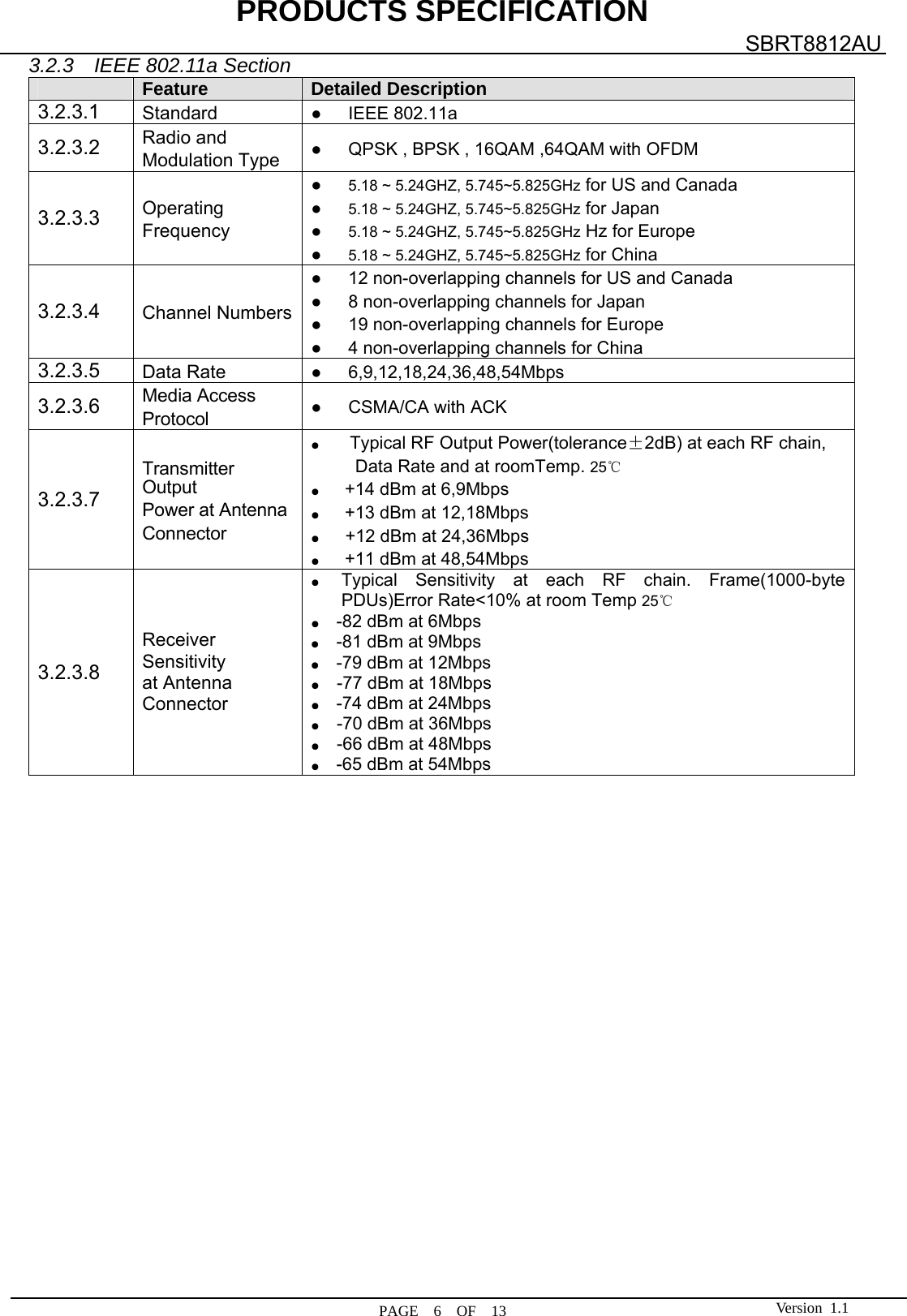 PRODUCTS SPECIFICATION  PAGE  6  OF  13 SBRT8812AU Version 1.13.2.3  IEEE 802.11a Section  Feature Detailed Description3.2.3.1  Standard  ●   IEEE 802.11a 3.2.3.2 Radio and   Modulation Type  ●      QPSK , BPSK , 16QAM ,64QAM with OFDM 3.2.3.3 Operating Frequency ●   5.18 ~ 5.24GHZ, 5.745~5.825GHz for US and Canada ●   5.18 ~ 5.24GHZ, 5.745~5.825GHz for Japan ●   5.18 ~ 5.24GHZ, 5.745~5.825GHz Hz for Europe ●   5.18 ~ 5.24GHZ, 5.745~5.825GHz for China3.2.3.4 Channel Numbers ●      12 non-overlapping channels for US and Canada ●      8 non-overlapping channels for Japan ●      19 non-overlapping channels for Europe ●      4 non-overlapping channels for China 3.2.3.5 Data Rate  ●   6,9,12,18,24,36,48,54Mbps 3.2.3.6 Media Access Protocol  ●   CSMA/CA with ACK 3.2.3.7 Transmitter Output Power at Antenna Connector ●       Typical RF Output Power(tolerance±2dB) at each RF chain, Data Rate and at roomTemp. 25℃ ●      +14 dBm at 6,9Mbps ●      +13 dBm at 12,18Mbps   ●      +12 dBm at 24,36Mbps ●      +11 dBm at 48,54Mbps 3.2.3.8 Receiver Sensitivity at Antenna Connector ●  Typical Sensitivity at each RF chain. Frame(1000-byte PDUs)Error Rate&lt;10% at room Temp 25℃ ●    -82 dBm at 6Mbps ●    -81 dBm at 9Mbps ●    -79 dBm at 12Mbps ●    -77 dBm at 18Mbps ●    -74 dBm at 24Mbps ●    -70 dBm at 36Mbps ●    -66 dBm at 48Mbps ●    -65 dBm at 54Mbps                   