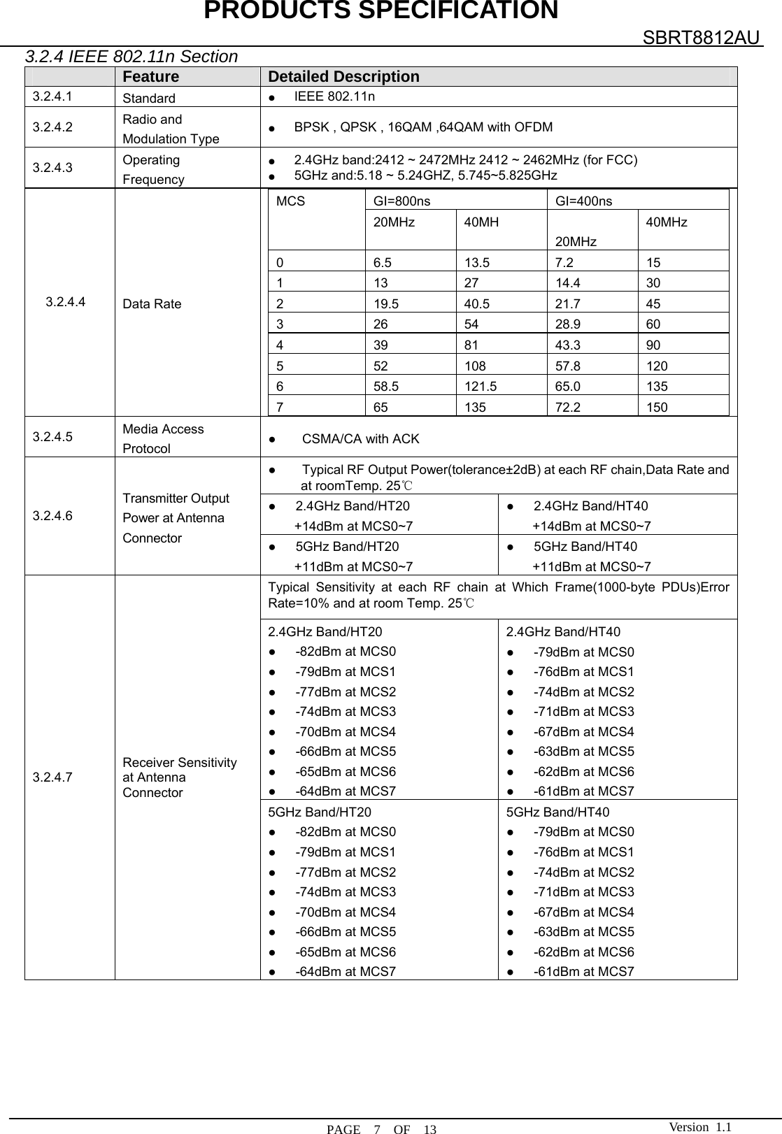 PRODUCTS SPECIFICATION  PAGE  7  OF  13 SBRT8812AU Version 1.13.2.4 IEEE 802.11n Section  Feature Detailed Description3.2.4.1  Standard  ●  IEEE 802.11n 3.2.4.2  Radio and   Modulation Type ●  BPSK , QPSK , 16QAM ,64QAM with OFDM 3.2.4.3  Operating Frequency ●  2.4GHz band:2412 ~ 2472MHz 2412 ~ 2462MHz (for FCC) ●  5GHz and:5.18 ~ 5.24GHZ, 5.745~5.825GHz 3.2.4.4  Data Rate MCS GI=800ns  GI=400ns 20MHz 40MH   20MHz 40MHz 0  6.5 13.5 7.2 15 1 13 27 14.4 30 2  19.5 40.5 21.7 45 3 26 54 28.9 60 4 39 81 43.3 90 5 52 108 57.8 120 6  58.5 121.5 65.0 135 7 65 135 72.2 150  3.2.4.5  Media Access Protocol ●    CSMA/CA with ACK 3.2.4.6 Transmitter Output Power at Antenna Connector ●    Typical RF Output Power(tolerance±2dB) at each RF chain,Data Rate and at roomTemp. 25℃ ●   2.4GHz Band/HT20 +14dBm at MCS0~7 ●   2.4GHz Band/HT40 +14dBm at MCS0~7 ●   5GHz Band/HT20 +11dBm at MCS0~7 ●   5GHz Band/HT40 +11dBm at MCS0~7 3.2.4.7 Receiver Sensitivity at Antenna Connector Typical Sensitivity at each RF chain at Which Frame(1000-byte PDUs)Error Rate=10% and at room Temp. 25℃ 2.4GHz Band/HT20 ●   -82dBm at MCS0 ●   -79dBm at MCS1 ●   -77dBm at MCS2 ●   -74dBm at MCS3 ●   -70dBm at MCS4 ●   -66dBm at MCS5 ●   -65dBm at MCS6 ●   -64dBm at MCS7 2.4GHz Band/HT40 ●   -79dBm at MCS0 ●   -76dBm at MCS1 ●   -74dBm at MCS2 ●   -71dBm at MCS3 ●   -67dBm at MCS4 ●   -63dBm at MCS5 ●   -62dBm at MCS6 ●   -61dBm at MCS7 5GHz Band/HT20 ●   -82dBm at MCS0 ●   -79dBm at MCS1 ●   -77dBm at MCS2 ●   -74dBm at MCS3 ●   -70dBm at MCS4 ●   -66dBm at MCS5 ●   -65dBm at MCS6 ●   -64dBm at MCS7 5GHz Band/HT40 ●   -79dBm at MCS0 ●   -76dBm at MCS1 ●   -74dBm at MCS2 ●   -71dBm at MCS3 ●   -67dBm at MCS4 ●   -63dBm at MCS5 ●   -62dBm at MCS6 ●   -61dBm at MCS7        