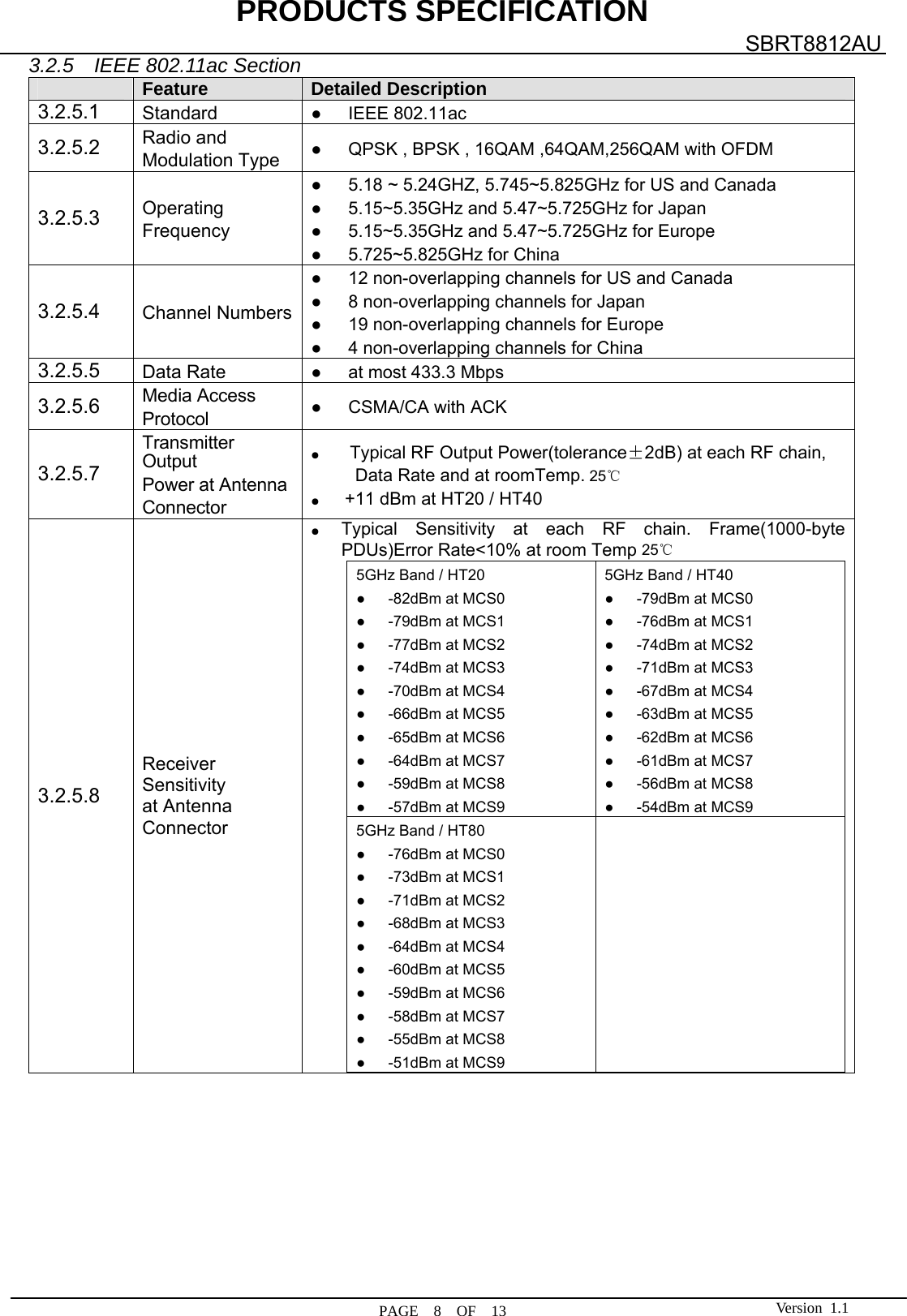 PRODUCTS SPECIFICATION  PAGE  8  OF  13 SBRT8812AU Version 1.13.2.5  IEEE 802.11ac Section  Feature Detailed Description3.2.5.1  Standard  ●   IEEE 802.11ac 3.2.5.2 Radio and   Modulation Type  ●      QPSK , BPSK , 16QAM ,64QAM,256QAM with OFDM 3.2.5.3 Operating Frequency ●      5.18 ~ 5.24GHZ, 5.745~5.825GHz for US and Canada ●   5.15~5.35GHz and 5.47~5.725GHz for Japan ●      5.15~5.35GHz and 5.47~5.725GHz for Europe ●   5.725~5.825GHz for China3.2.5.4 Channel Numbers ●      12 non-overlapping channels for US and Canada ●      8 non-overlapping channels for Japan ●      19 non-overlapping channels for Europe ●      4 non-overlapping channels for China 3.2.5.5 Data Rate  ●   at most 433.3 Mbps  3.2.5.6 Media Access Protocol  ●   CSMA/CA with ACK 3.2.5.7 Transmitter Output Power at Antenna Connector ●       Typical RF Output Power(tolerance±2dB) at each RF chain, Data Rate and at roomTemp. 25℃ ●      +11 dBm at HT20 / HT40 3.2.5.8 Receiver Sensitivity at Antenna Connector ●  Typical Sensitivity at each RF chain. Frame(1000-byte PDUs)Error Rate&lt;10% at room Temp 25℃ 5GHz Band / HT20 ●   -82dBm at MCS0 ●   -79dBm at MCS1 ●   -77dBm at MCS2 ●   -74dBm at MCS3 ●   -70dBm at MCS4 ●   -66dBm at MCS5 ●   -65dBm at MCS6 ●   -64dBm at MCS7 ●   -59dBm at MCS8 ●   -57dBm at MCS9 5GHz Band / HT40 ●   -79dBm at MCS0 ●   -76dBm at MCS1 ●   -74dBm at MCS2 ●   -71dBm at MCS3 ●   -67dBm at MCS4 ●   -63dBm at MCS5 ●   -62dBm at MCS6 ●   -61dBm at MCS7 ●   -56dBm at MCS8 ●   -54dBm at MCS9 5GHz Band / HT80 ●   -76dBm at MCS0 ●   -73dBm at MCS1 ●   -71dBm at MCS2 ●   -68dBm at MCS3 ●   -64dBm at MCS4 ●   -60dBm at MCS5 ●   -59dBm at MCS6 ●   -58dBm at MCS7 ●   -55dBm at MCS8 ●   -51dBm at MCS9           