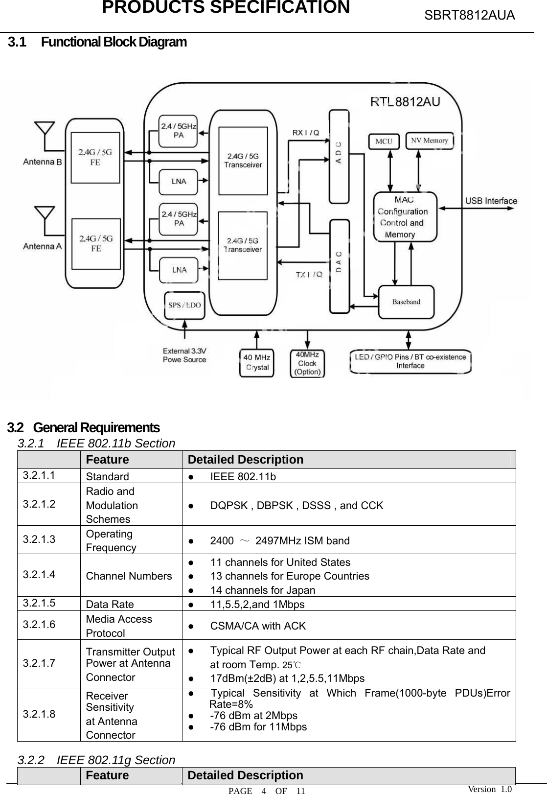            PRODUCTS SPECIFICATION  PAGE  4  OF  11 SBRT8812AUA Version 1.03.1  Functional Block Diagram     3.2  General Requirements 3.2.1  IEEE 802.11b Section  Feature Detailed Description 3.2.1.1  Standard  ●   IEEE 802.11b3.2.1.2 Radio and   Modulation Schemes ●      DQPSK , DBPSK , DSSS , and CCK 3.2.1.3  Operating Frequency ●   2400 ～  2497MHz ISM band 3.2.1.4  Channel Numbers ●      11 channels for United States ●      13 channels for Europe Countries ●      14 channels for Japan 3.2.1.5  Data Rate  ●   11,5.5,2,and 1Mbps3.2.1.6  Media Access Protocol  ●   CSMA/CA with ACK 3.2.1.7 Transmitter Output Power at Antenna Connector ●      Typical RF Output Power at each RF chain,Data Rate and   at room Temp. 25℃ ●   17dBm(±2dB) at 1,2,5.5,11Mbps 3.2.1.8 Receiver Sensitivity at Antenna Connector ●  Typical Sensitivity at Which Frame(1000-byte PDUs)Error Rate=8% ●      -76 dBm at 2Mbps ●      -76 dBm for 11Mbps  3.2.2  IEEE 802.11g Section  Feature Detailed Description 