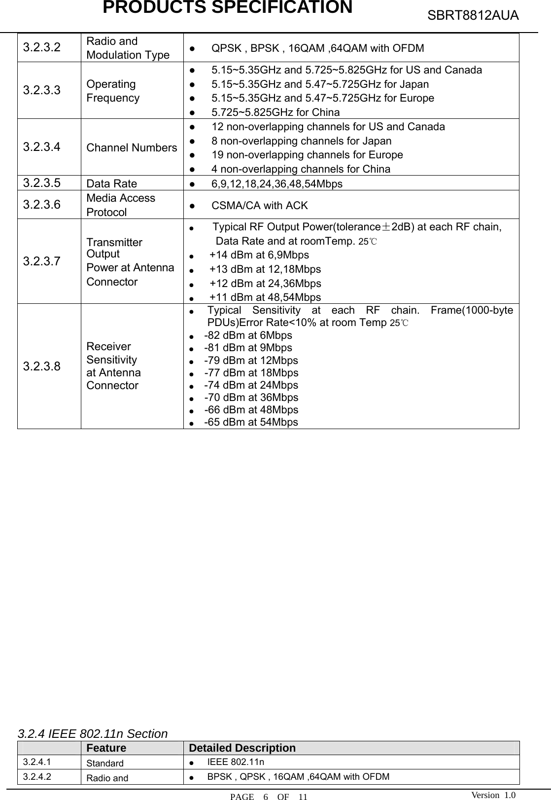            PRODUCTS SPECIFICATION  PAGE  6  OF  11 SBRT8812AUA Version 1.03.2.3.2 Radio and   Modulation Type  ●      QPSK , BPSK , 16QAM ,64QAM with OFDM 3.2.3.3 Operating Frequency ●   5.15~5.35GHz and 5.725~5.825GHz for US and Canada ●   5.15~5.35GHz and 5.47~5.725GHz for Japan ●      5.15~5.35GHz and 5.47~5.725GHz for Europe ●   5.725~5.825GHz for China3.2.3.4 Channel Numbers ●      12 non-overlapping channels for US and Canada ●      8 non-overlapping channels for Japan ●      19 non-overlapping channels for Europe ●   4 non-overlapping channels for China3.2.3.5 Data Rate  ●   6,9,12,18,24,36,48,54Mbps 3.2.3.6 Media Access Protocol  ●   CSMA/CA with ACK 3.2.3.7 Transmitter Output Power at Antenna Connector ●       Typical RF Output Power(tolerance±2dB) at each RF chain, Data Rate and at roomTemp. 25℃ ●      +14 dBm at 6,9Mbps ●      +13 dBm at 12,18Mbps   ●      +12 dBm at 24,36Mbps ●      +11 dBm at 48,54Mbps 3.2.3.8 Receiver Sensitivity at Antenna Connector ●  Typical Sensitivity at each RF chain. Frame(1000-byte PDUs)Error Rate&lt;10% at room Temp 25℃ ●    -82 dBm at 6Mbps ●    -81 dBm at 9Mbps ●    -79 dBm at 12Mbps ●    -77 dBm at 18Mbps ●    -74 dBm at 24Mbps ●    -70 dBm at 36Mbps ●    -66 dBm at 48Mbps ●    -65 dBm at 54Mbps                  3.2.4 IEEE 802.11n Section  Feature Detailed Description3.2.4.1  Standard  ●  IEEE 802.11n 3.2.4.2  Radio and    ●  BPSK , QPSK , 16QAM ,64QAM with OFDM 