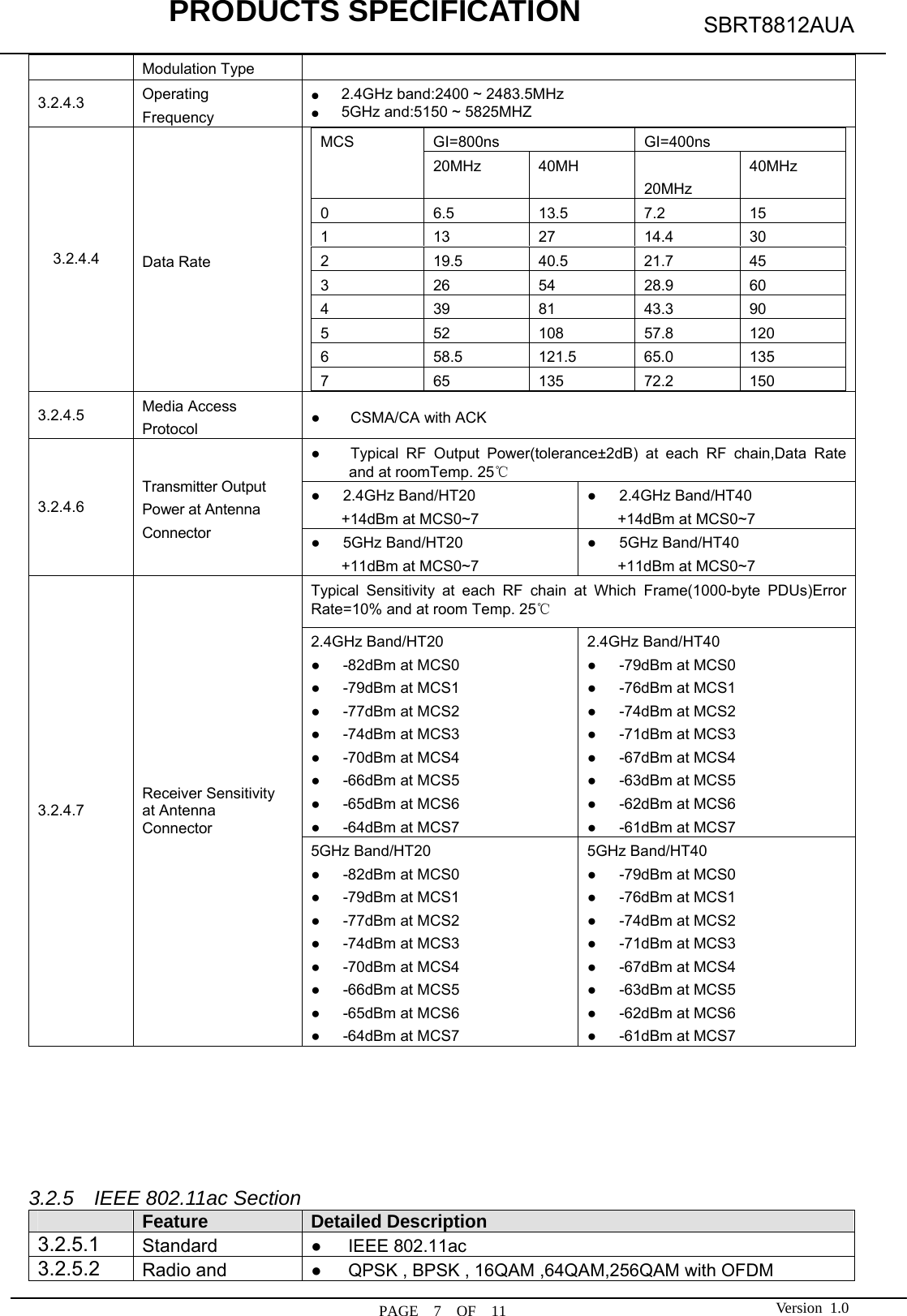            PRODUCTS SPECIFICATION  PAGE  7  OF  11 SBRT8812AUA Version 1.0Modulation Type 3.2.4.3  Operating Frequency ●  2.4GHz band:2400 ~ 2483.5MHz ●  5GHz and:5150 ~ 5825MHZ 3.2.4.4  Data Rate MCS GI=800ns  GI=400ns 20MHz 40MH   20MHz 40MHz 0  6.5 13.5 7.2 15 1 13 27 14.4 30 2  19.5 40.5 21.7 45 3 26 54 28.9 60 4 39 81 43.3 90 5 52 108 57.8 120 6  58.5 121.5 65.0 135 7 65 135 72.2 150  3.2.4.5  Media Access Protocol ●    CSMA/CA with ACK 3.2.4.6 Transmitter Output Power at Antenna Connector ●    Typical RF Output Power(tolerance±2dB) at each RF chain,Data Rate and at roomTemp. 25℃ ●   2.4GHz Band/HT20 +14dBm at MCS0~7 ●   2.4GHz Band/HT40 +14dBm at MCS0~7 ●   5GHz Band/HT20 +11dBm at MCS0~7 ●   5GHz Band/HT40 +11dBm at MCS0~7 3.2.4.7 Receiver Sensitivity at Antenna Connector Typical Sensitivity at each RF chain at Which Frame(1000-byte PDUs)Error Rate=10% and at room Temp. 25℃ 2.4GHz Band/HT20 ●   -82dBm at MCS0 ●   -79dBm at MCS1 ●   -77dBm at MCS2 ●   -74dBm at MCS3 ●   -70dBm at MCS4 ●   -66dBm at MCS5 ●   -65dBm at MCS6 ●   -64dBm at MCS7 2.4GHz Band/HT40 ●   -79dBm at MCS0 ●   -76dBm at MCS1 ●   -74dBm at MCS2 ●   -71dBm at MCS3 ●   -67dBm at MCS4 ●   -63dBm at MCS5 ●   -62dBm at MCS6 ●   -61dBm at MCS7 5GHz Band/HT20 ●   -82dBm at MCS0 ●   -79dBm at MCS1 ●   -77dBm at MCS2 ●   -74dBm at MCS3 ●   -70dBm at MCS4 ●   -66dBm at MCS5 ●   -65dBm at MCS6 ●   -64dBm at MCS7 5GHz Band/HT40 ●   -79dBm at MCS0 ●   -76dBm at MCS1 ●   -74dBm at MCS2 ●   -71dBm at MCS3 ●   -67dBm at MCS4 ●   -63dBm at MCS5 ●   -62dBm at MCS6 ●   -61dBm at MCS7       3.2.5  IEEE 802.11ac Section  Feature Detailed Description3.2.5.1  Standard  ●   IEEE 802.11ac 3.2.5.2 Radio and    ●      QPSK , BPSK , 16QAM ,64QAM,256QAM with OFDM 