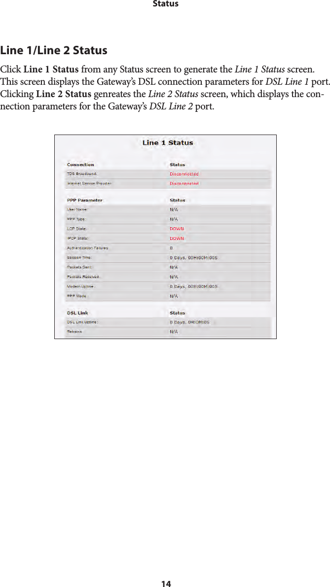 14StatusLine 1/Line 2 StatusClick Line 1 Status from any Status screen to generate the Line 1 Status screen. This screen displays the Gateway’s DSL connection parameters for DSL Line 1 port. Clicking Line 2 Status genreates the Line 2 Status screen, which displays the con-nection parameters for the Gateway’s DSL Line 2 port.