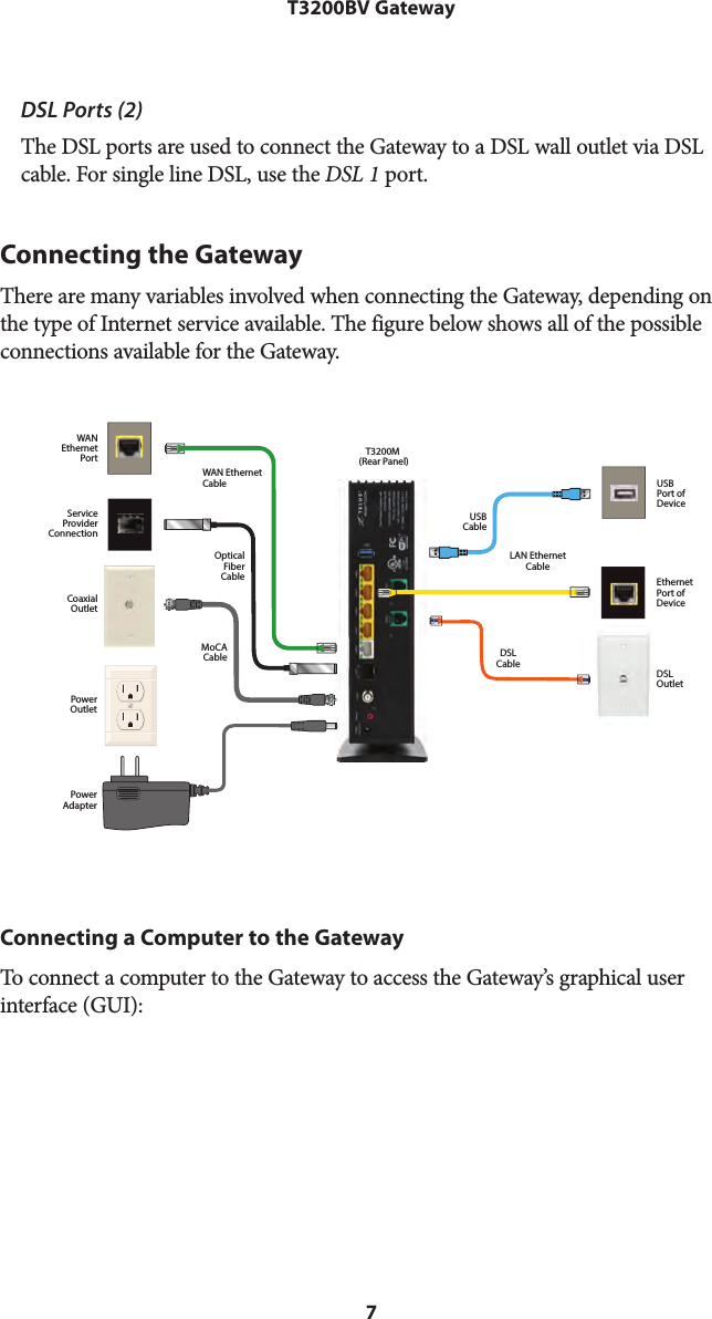 7T3200BV GatewayDSL Ports (2)The DSL ports are used to connect the Gateway to a DSL wall outlet via DSL cable. For single line DSL, use the DSL 1 port.Connecting the GatewayThere are many variables involved when connecting the Gateway, depending on the type of Internet service available. The figure below shows all of the possible connections available for the Gateway. Power OutletPowerAdapterCoaxialOutletMoCACableT3200MOpticalFiberCableWAN EthernetCableLAN EthernetCableEthernetPort ofDeviceWANEthernetPortUSBCableUSBPort ofDeviceServiceProviderConnection(Rear Panel)DSLCableDSLOutletConnecting a Computer to the GatewayTo connect a computer to the Gateway to access the Gateway’s graphical user interface (GUI):