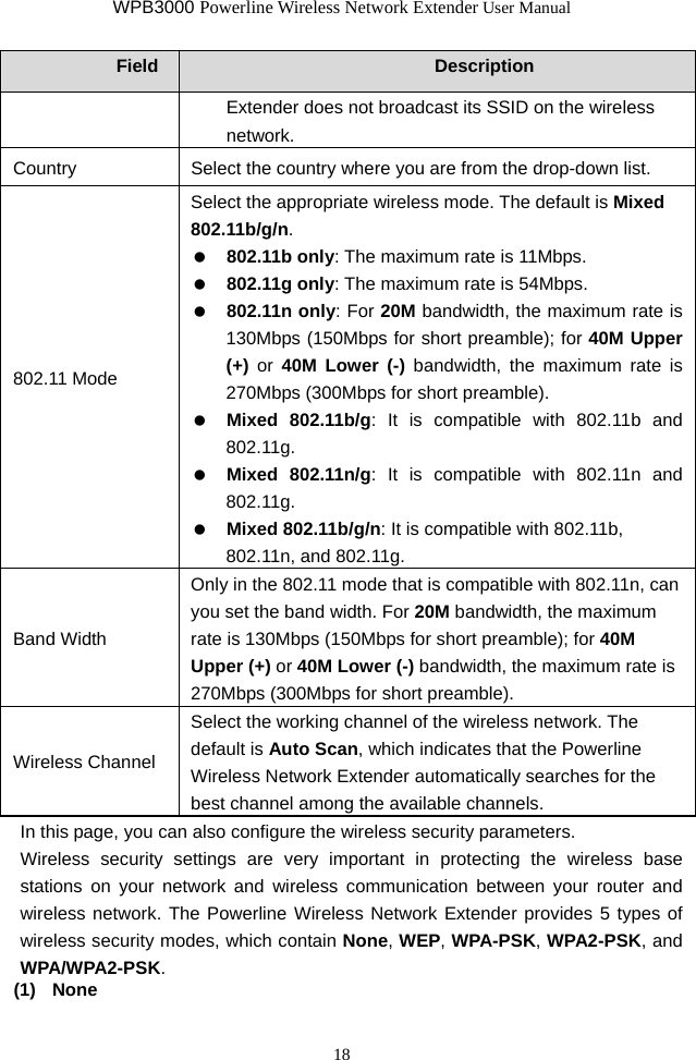 WPB3000 Powerline Wireless Network Extender User Manual 18 Field  Description Extender does not broadcast its SSID on the wireless network. Country  Select the country where you are from the drop-down list. 802.11 Mode Select the appropriate wireless mode. The default is Mixed 802.11b/g/n.   802.11b only: The maximum rate is 11Mbps.   802.11g only: The maximum rate is 54Mbps.   802.11n only: For 20M bandwidth, the maximum rate is 130Mbps (150Mbps for short preamble); for 40M Upper (+) or 40M Lower (-) bandwidth, the maximum rate is 270Mbps (300Mbps for short preamble).   Mixed 802.11b/g: It is compatible with 802.11b and 802.11g.   Mixed 802.11n/g: It is compatible with 802.11n and 802.11g.   Mixed 802.11b/g/n: It is compatible with 802.11b, 802.11n, and 802.11g. Band Width Only in the 802.11 mode that is compatible with 802.11n, can you set the band width. For 20M bandwidth, the maximum rate is 130Mbps (150Mbps for short preamble); for 40M Upper (+) or 40M Lower (-) bandwidth, the maximum rate is 270Mbps (300Mbps for short preamble). Wireless Channel Select the working channel of the wireless network. The default is Auto Scan, which indicates that the Powerline Wireless Network Extender automatically searches for the best channel among the available channels. In this page, you can also configure the wireless security parameters. Wireless security settings are very important in protecting the wireless base stations on your network and wireless communication between your router and wireless network. The Powerline Wireless Network Extender provides 5 types of wireless security modes, which contain None, WEP, WPA-PSK, WPA2-PSK, and WPA/WPA2-PSK. (1)  None 