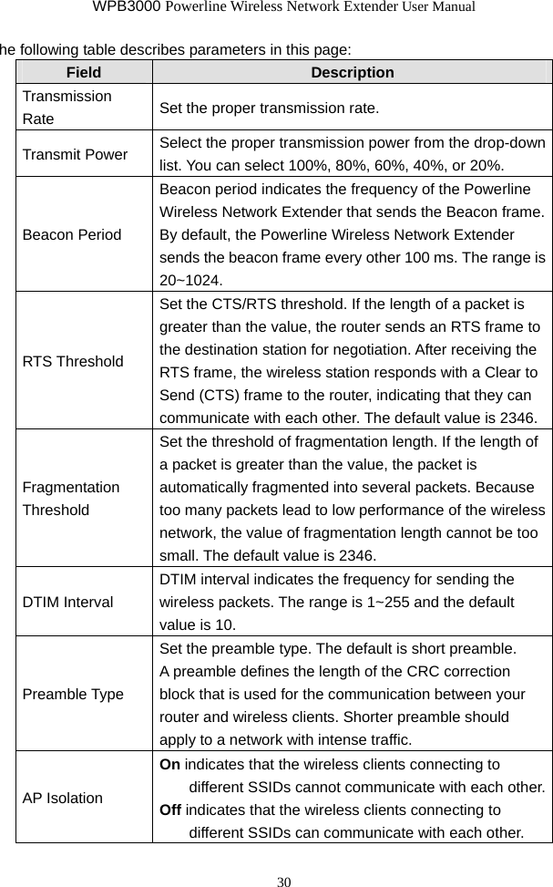 WPB3000 Powerline Wireless Network Extender User Manual 30 he following table describes parameters in this page: Field  Description Transmission Rate  Set the proper transmission rate.   Transmit Power  Select the proper transmission power from the drop-down list. You can select 100%, 80%, 60%, 40%, or 20%. Beacon Period Beacon period indicates the frequency of the Powerline Wireless Network Extender that sends the Beacon frame. By default, the Powerline Wireless Network Extender sends the beacon frame every other 100 ms. The range is 20~1024. RTS Threshold Set the CTS/RTS threshold. If the length of a packet is greater than the value, the router sends an RTS frame to the destination station for negotiation. After receiving the RTS frame, the wireless station responds with a Clear to Send (CTS) frame to the router, indicating that they can communicate with each other. The default value is 2346. Fragmentation Threshold Set the threshold of fragmentation length. If the length of a packet is greater than the value, the packet is automatically fragmented into several packets. Because too many packets lead to low performance of the wireless network, the value of fragmentation length cannot be too small. The default value is 2346. DTIM Interval DTIM interval indicates the frequency for sending the wireless packets. The range is 1~255 and the default value is 10. Preamble Type Set the preamble type. The default is short preamble. A preamble defines the length of the CRC correction block that is used for the communication between your router and wireless clients. Shorter preamble should apply to a network with intense traffic. AP Isolation On indicates that the wireless clients connecting to different SSIDs cannot communicate with each other. Off indicates that the wireless clients connecting to different SSIDs can communicate with each other. 