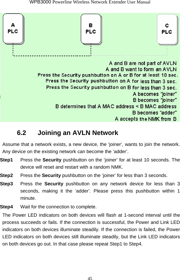 WPB3000 Powerline Wireless Network Extender User Manual 45  6.2   Joining an AVLN Network Assume that a network exists, a new device, the ‘joiner’, wants to join the network. Any device on the existing network can become the ‘adder’. Step1  Press the Security pushbutton on the ‘joiner’ for at least 10 seconds. The device will reset and restart with a random NMK. Step2  Press the Security pushbutton on the ‘joiner’ for less than 3 seconds. Step3  Press the Security pushbutton on any network device for less than 3 seconds, making it the ‘adder’. Please press this pushbutton within 1 minute. Step4  Wait for the connection to complete. The Power LED indicators on both devices will flash at 1-second interval until the process succeeds or fails. If the connection is successful, the Power and Link LED indicators on both devices illuminate steadily. If the connection is failed, the Power LED indicators on both devices still illuminate steadily, but the Link LED indicators on both devices go out. In that case please repeat Step1 to Step4. 