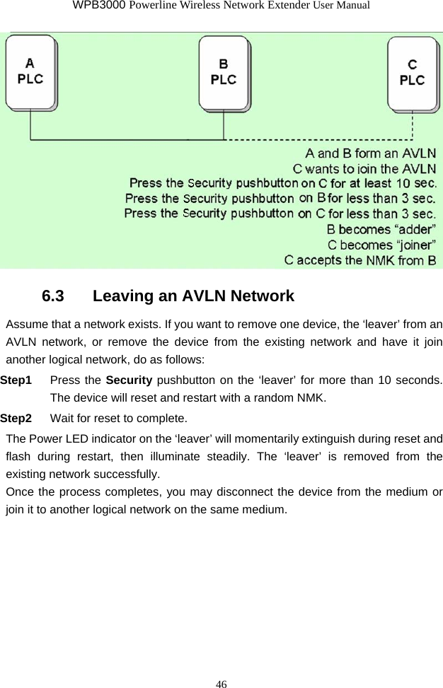 WPB3000 Powerline Wireless Network Extender User Manual 46  6.3   Leaving an AVLN Network Assume that a network exists. If you want to remove one device, the ‘leaver’ from an AVLN network, or remove the device from the existing network and have it join another logical network, do as follows: Step1  Press the Security pushbutton on the ‘leaver’ for more than 10 seconds. The device will reset and restart with a random NMK. Step2  Wait for reset to complete. The Power LED indicator on the ‘leaver’ will momentarily extinguish during reset and flash during restart, then illuminate steadily. The ‘leaver’ is removed from the existing network successfully. Once the process completes, you may disconnect the device from the medium or join it to another logical network on the same medium.  