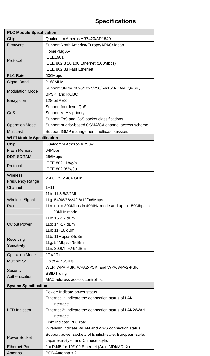   Appen dix B   Specifications PLC Module Specification Chip  Qualcomm Atheros AR7420/AR1540 Firmware Support North America/Europe/APAC/Japan Protocol HomePlug AV IEEE1901 IEEE 802.3 10/100 Ethernet (100Mbps) IEEE 802.3u Fast Ethernet PLC Rate  500Mbps Signal Band  2~68MHz Modulation Mode  Support OFDM 4096/1024/256/64/16/8-QAM, QPSK, BPSK, and ROBO Encryption 128-bit AES QoS Support four-level QoS Support VLAN priority Support ToS and CoS packet classifications Operation Mode  Support priority-based CSMA/CA channel access scheme Multicast  Support IGMP management multicast session. Wi-Fi Module Specification Chip  Qualcomm Atheros AR9341 Flash Memory  64Mbps DDR SDRAM:  256Mbps Protocol  IEEE 802.11b/g/n IEEE 802.3/3x/3u Wireless Frequency Range  2.4 GHz~2.484 GHz Channel 1~11Wireless Signal Rate 11b: 11/5.5/2/1Mbps 11g: 54/48/36/24/18/12/9/6Mbps 11n: up to 300Mbps in 40MHz mode and up to 150Mbps in 20MHz mode. Output Power 11b: 16~17 dBm 11g: 14~17 dBm 11n: 11~16 dBm Receiving Sensitivity 11b: 11Mbps/-84dBm 11g: 54Mbps/-75dBm 11n: 300Mbps/-64dBm Operation Mode  2Tx/2Rx Multiple SSID  Up to 4 BSSIDs Security Authentication WEP, WPA-PSK, WPA2-PSK, and WPA/WPA2-PSK SSID hiding MAC address access control list System Specification LED Indicator Power: Indicate power status. Ethernet 1: Indicate the connection status of LAN1 interface. Ethernet 2: Indicate the connection status of LAN2/WAN interface. Link: Indicate PLC rate. Wireless: Indicate WLAN and WPS connection status. Power Socket  Support power sockets of English-style, European-style, Japanese-style, and Chinese-style. Ethernet Port  2 x RJ45 for 10/100 Ethernet (Auto MDI/MDI-X) Antenna  PCB-Antenna x 2 