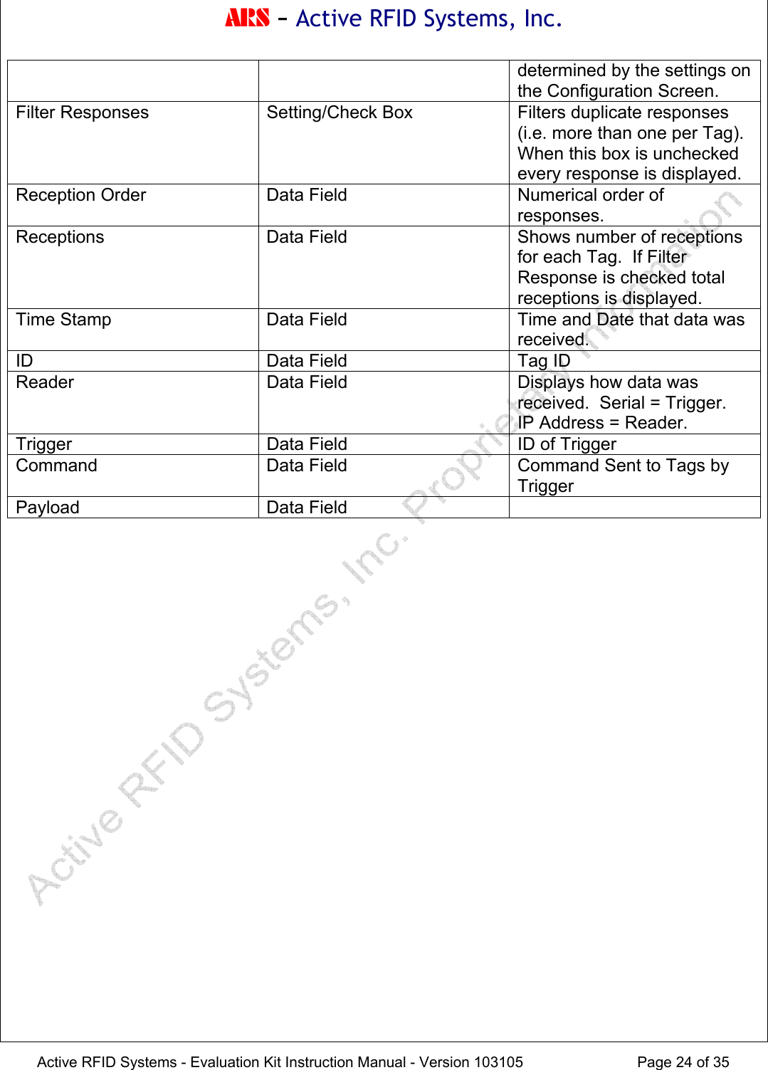 ARS - Active RFID Systems, Inc.  Active RFID Systems - Evaluation Kit Instruction Manual - Version 103105  Page 24 of 35 determined by the settings on the Configuration Screen. Filter Responses  Setting/Check Box  Filters duplicate responses (i.e. more than one per Tag).  When this box is unchecked every response is displayed. Reception Order  Data Field Numerical order of responses. Receptions Data Field  Shows number of receptions for each Tag.  If Filter Response is checked total receptions is displayed. Time Stamp  Data Field  Time and Date that data was received. ID  Data Field  Tag ID Reader  Data Field  Displays how data was received.  Serial = Trigger.  IP Address = Reader. Trigger  Data Field  ID of Trigger Command  Data Field  Command Sent to Tags by Trigger Payload Data Field    