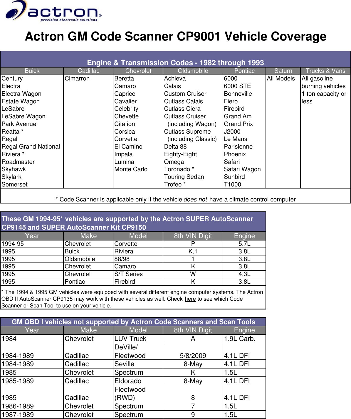 Page 1 of 2 - Actron Actron-Cp9001-Users-Manual- GM Code Scanner Application Guide  Actron-cp9001-users-manual