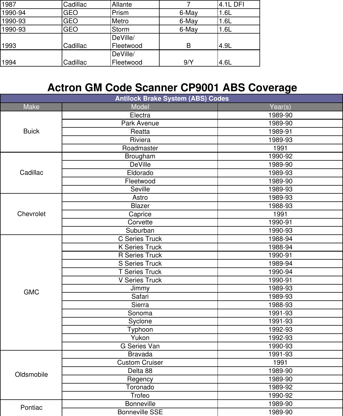 Page 2 of 2 - Actron Actron-Cp9001-Users-Manual- GM Code Scanner Application Guide  Actron-cp9001-users-manual