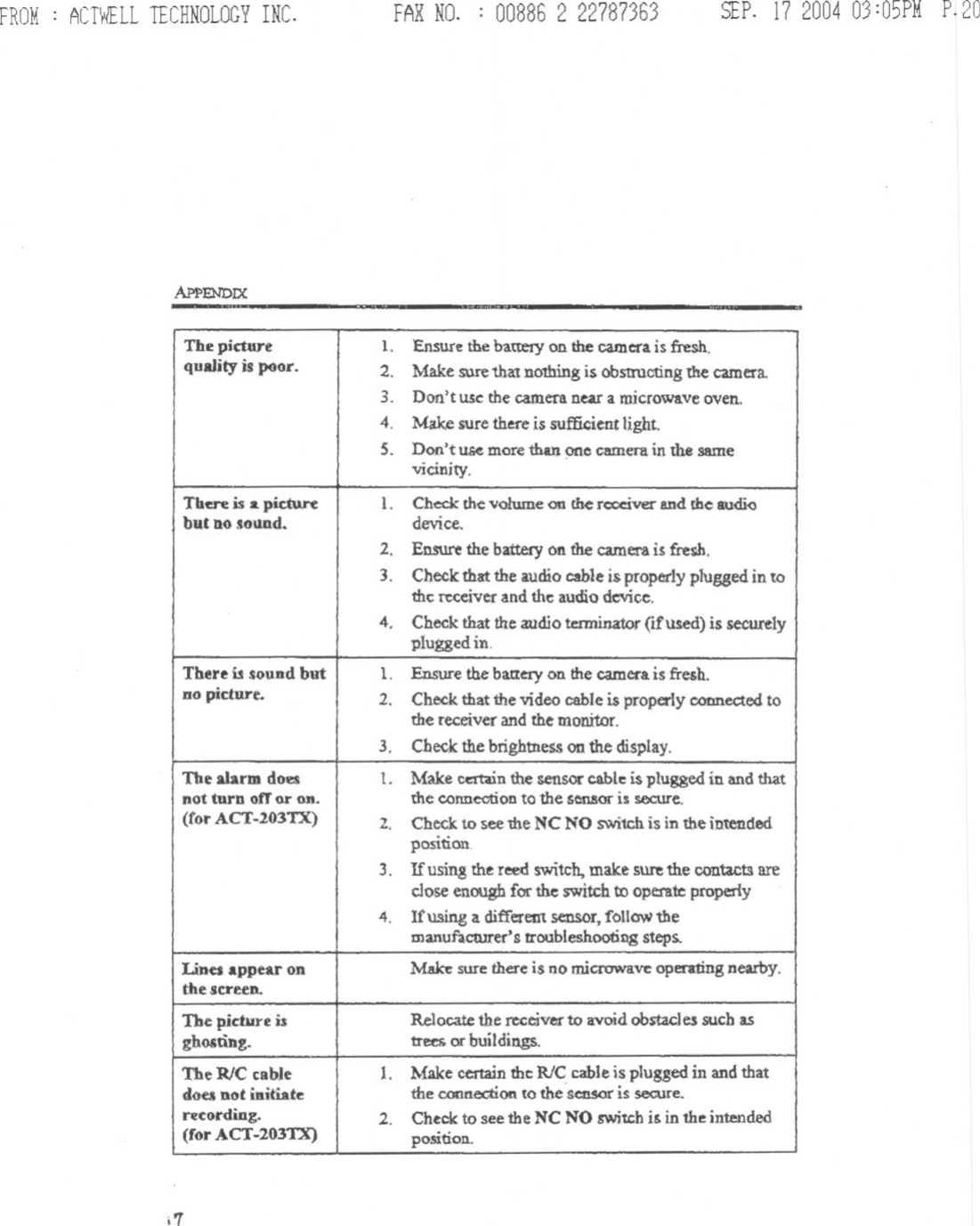 FROM: ACTWELLTECHNOLOGYINC. FARNO. : 00886 2 22787363 SEP.17200403:05PMP.20APPENDIXi&apos;TThe picture 1. Ensure the batteJy on the camera is fresh.quality is poor. 2. Make sure&apos;thennO1hingis obstroctingthe camera.... Don&apos;t use the cameranear a microwaveoven..4. Make sure there is sufficienttight.S. Don&apos;t u more than one camera in the samevicinity.Tben: is .. picture 1. Check thevolume OIlthe receiver and the &amp;udi&lt;)but no soliDd. device.2. Ensure the battefy on the camerais fresh.3. Check that the audio cable is properlyp1uggedin tothe rcceiverand the audiodevice.4. Check that the audio terminator(if used) is securelyplugged in.There is sound but 1. Ensure the battery 011the camera is fresh.DOpicture. 2. Check that the video cable is properly connectedtothe receiver and the monitor.3. Check the brightness on the display.The alarm does 1. Make cemin the sensor cable is pluggedin and thatnot turn ofTor on. the connectionto the scm.soris secure.(tor ACT-103TX) 2. Check to see me NC NO swi1Chis in the intendedposition.3. If using the reed switch,make surethe contactsareclose enoughfor the switch to operate properly4. Ifusing a differentsensor,follO\&quot;1themanufaCtUrer&apos;stroubleshootingsteps.Lines appear on Ma.b; sure there is no microwave operatingnearby.the screen.The picture is Relocatethe recciverto avoid obstaclessuch asghosting. trees or buildings.The R/C cable 1. Make certa1nthe RlC cable is plugged in and thatdoes not initiate the connection to tbescnsor is secure.recording. 2. Check to see the NC NO switchi in the intended(for .ACT-203TX) position.