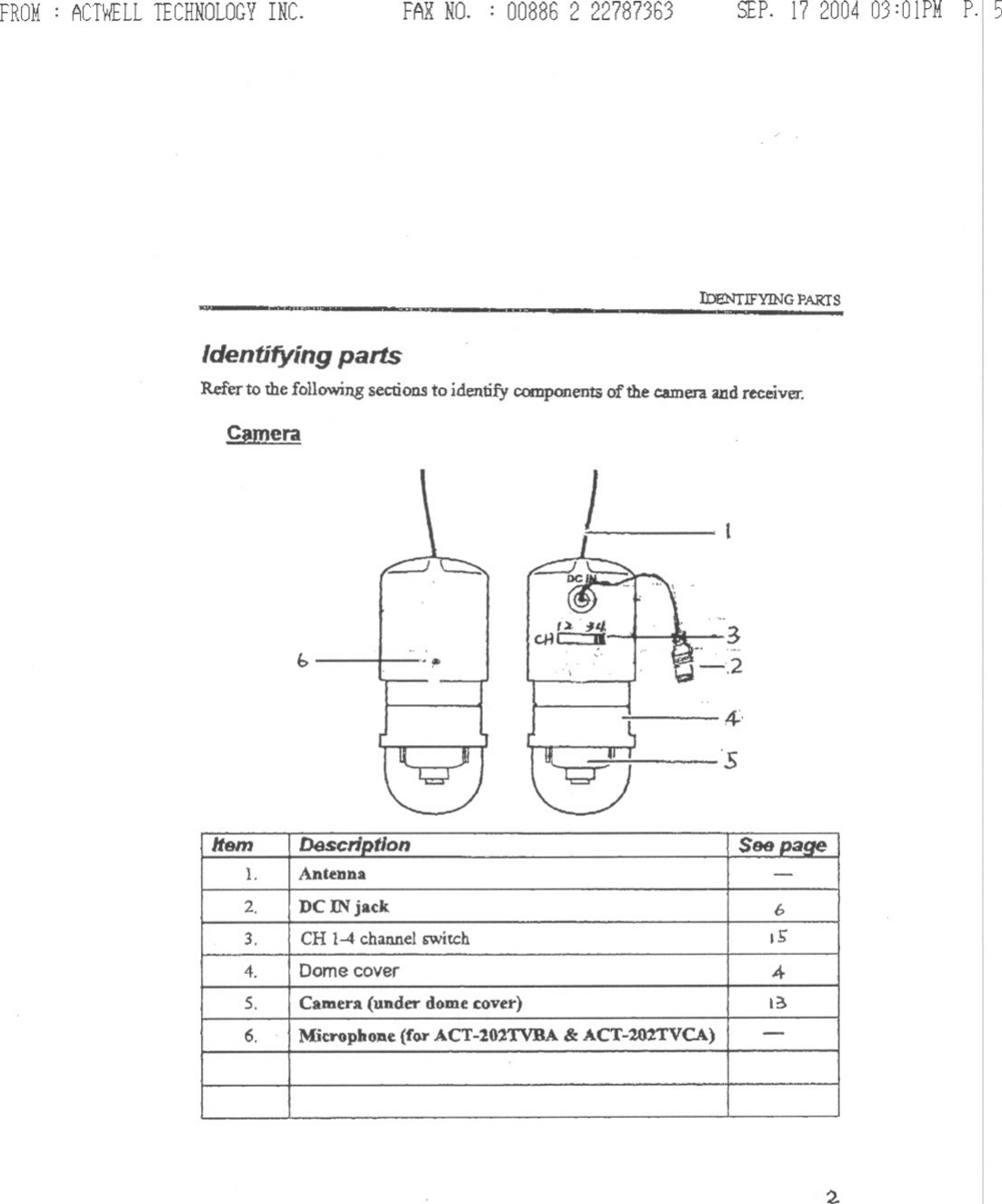 FROM: ACTWELLTECHNOLOGYINC. FARNO. : 00886 2 22787363 SEP.17200403:01PMP.15IbENrIFYING I&apos;ARIS-IdentifyingpartsRefer to the following sections to identify components of the camera and receiver.C!merab&apos;. fI&gt;3-,2&quot;4,&apos;s2Item D6scrlQtlon See Daile1. Antenna -2. DCINjack 63. CH 1-4 channel switch IS&apos;4. Dome cover 4-5. Camera (under domecover) I6. l\{jcrophone(forACT-101TVBA&amp;ACT-20ZTVCA) -