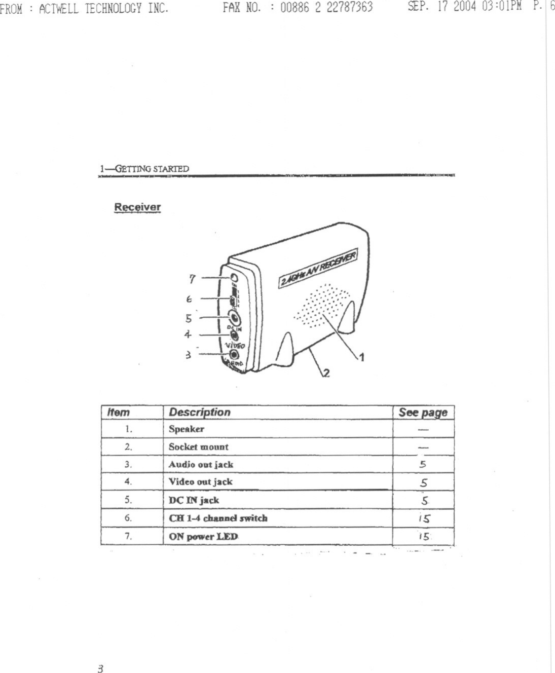 FROM: ACTWELLTECHNOLOGYINC. FAXNO. : 00886 2 22787363 SEP.17200403:OIPMP.16I-GETTING STARTED.. ~ ~R~iver7~O&apos; ,~~l; ~:. I ,~5,Dill4- - \-1,*~ ---r:- .&apos;Ib~.:.:/:;X~X&apos;0..&apos; . - _. ... .._..3-Item Description See paQe1. Speaker -2. Socke!mouDt -3. Audjo out jack 54. Video out jack 55. DC INjack S.6. CB 1-4 chaaad switch IS&apos;7. ON power LED 15