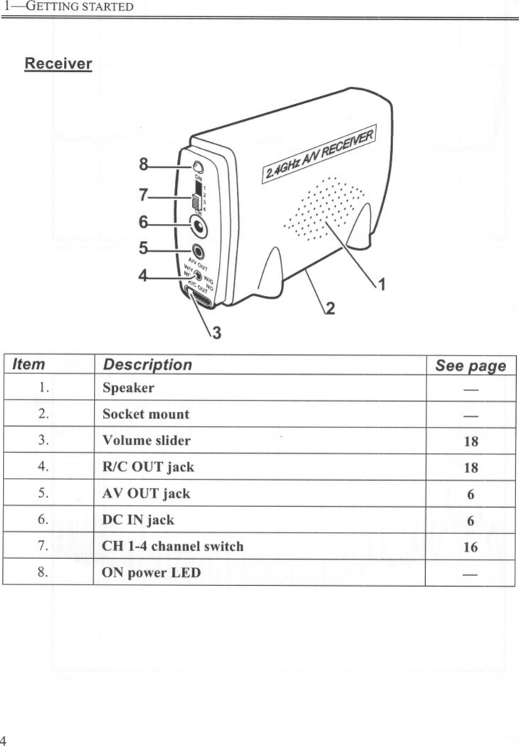 I-GETTING STARTEDReceiver~Mcif@!Jt4GJI1-f&apos;I~.&quot;&apos;:&apos;:/:::&apos; ~&apos;::::&apos;:IJ&apos;:/:&apos;..::.,/&quot;14Item Description See paqe1. Speaker -2. Socket mount -3. Volume slider 184. R/C OUT jack 185. AV OUT jack 6-6. DC IN jack 67. CH 1-4 channel switch 168. ON power LED -