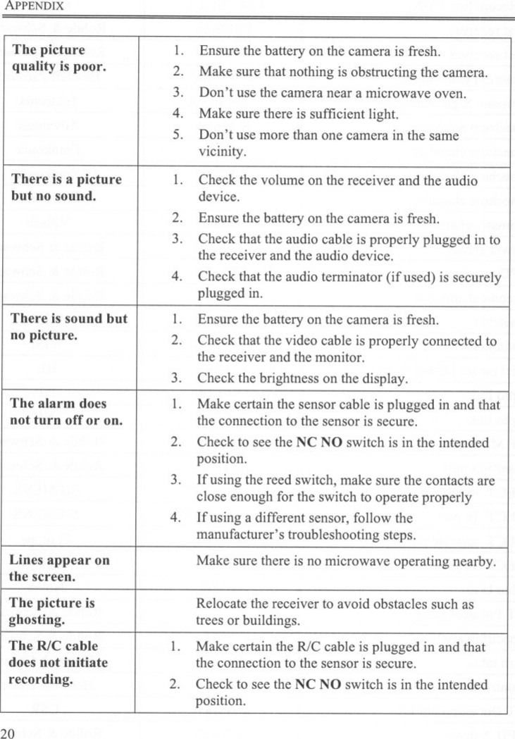 ApPENDIX20The picture 1. Ensure the battery on the camera is fresh.quality is poor. 2. Make sure that nothing is obstructing the camera.3. Don&apos;t use the camera near a microwave oven.4. Make sure there is sufficient light.5. Don&apos;t use more than one camera in the samevicinity.There is a picture 1. Check the volume on the receiver and the audiobut no sound. device.2. Ensure the battery on the camera is fresh.3. Check that the audio cable is properly plugged in tothe receiver and the audio device.4. Check that the audio terminator (ifused) is securelyplugged in.There is sound but 1. Ensure the battery on the camera is fresh.no picture. 2. Check that the video cable is properly connected tothe receiver and the monitor.3. Check the brightness on the display.The alarm does 1. Make certain the sensor cable is plugged in and thatnot turn off or on. the connection to the sensor is secure.2. Check to see the NC NO switch is in the intendedposition.3. lfusing the reed switch, make sure the contacts areclose enough for the switch to operate properly4. lfusing a different sensor, follow themanufacturer&apos;s troubleshooting steps.Lines appear on Make sure there is no microwave operating nearby.the screen.The picture is Relocate the receiver to avoid obstacles such asghosting. trees or buildings.The RfC cable 1. Make certain the R/C cable is plugged in and thatdoes not initiate the connection to the sensor is secure.recording. 2. Check to see the NC NO switch is in the intendedposition.
